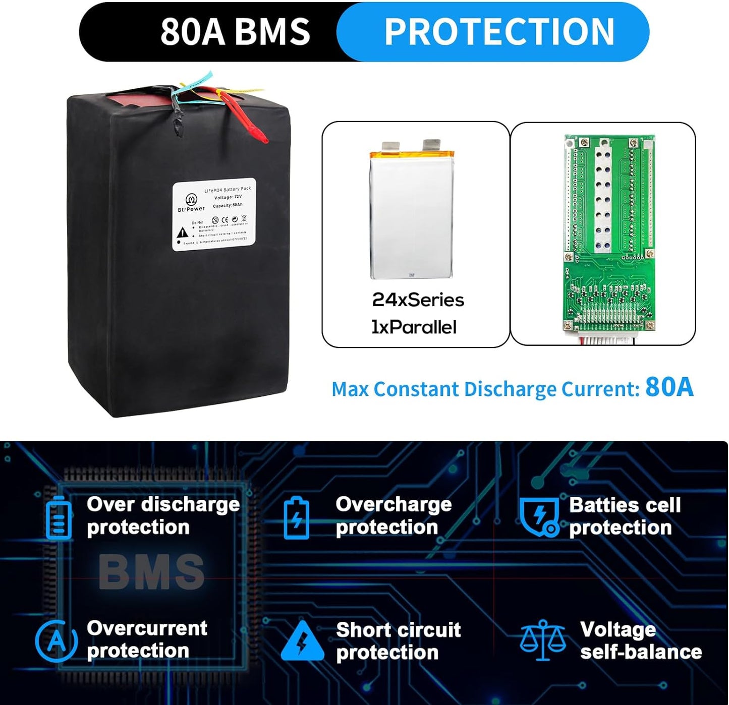 BtrPower Ebike Battery 72V 50AH Lifepo4 Battery Pack with 5A Charger 50A/80A BMS