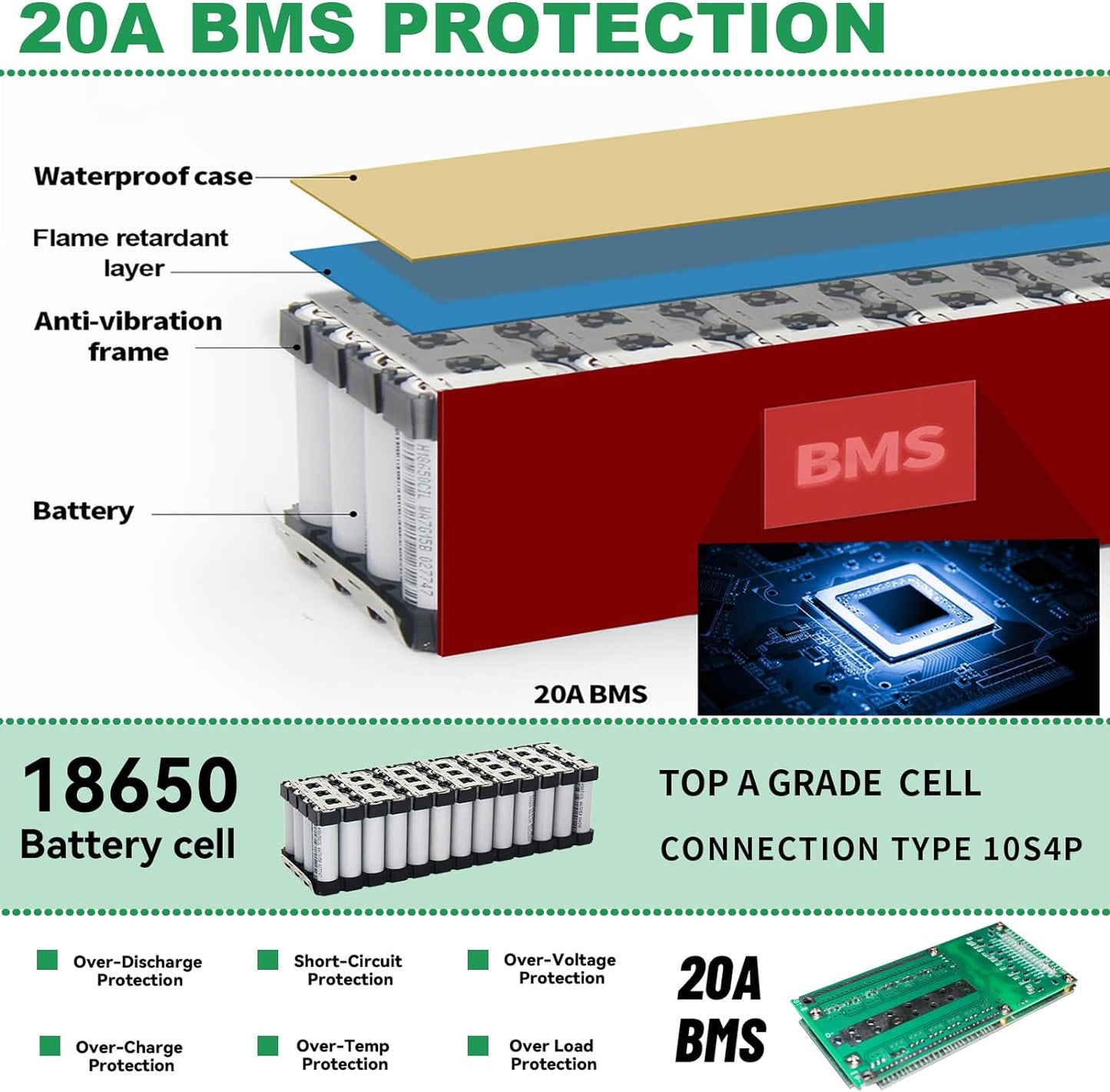 BtrPower Ebike Battery 36V 10AH, Li- ion Battery Pack with 3A Charger and BMS