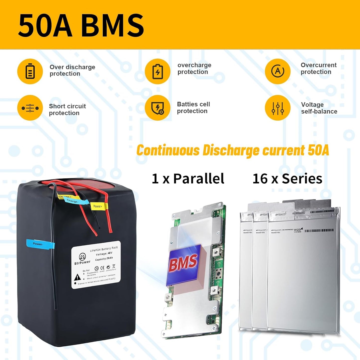 BtrPower Ebike Battery 48V 30AH LiFePO4 Battery Pack with 5A Charger, 50A BMS