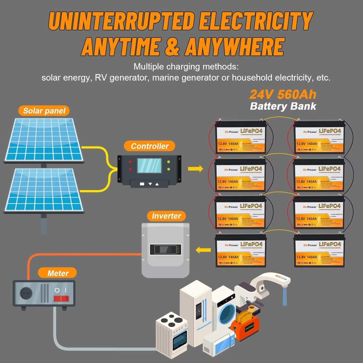 BtrPower 12V 100AH 140AH LiFePO4 Battery for RV, Solar System, Trolling Motor, Off-grid System, Golf Cart