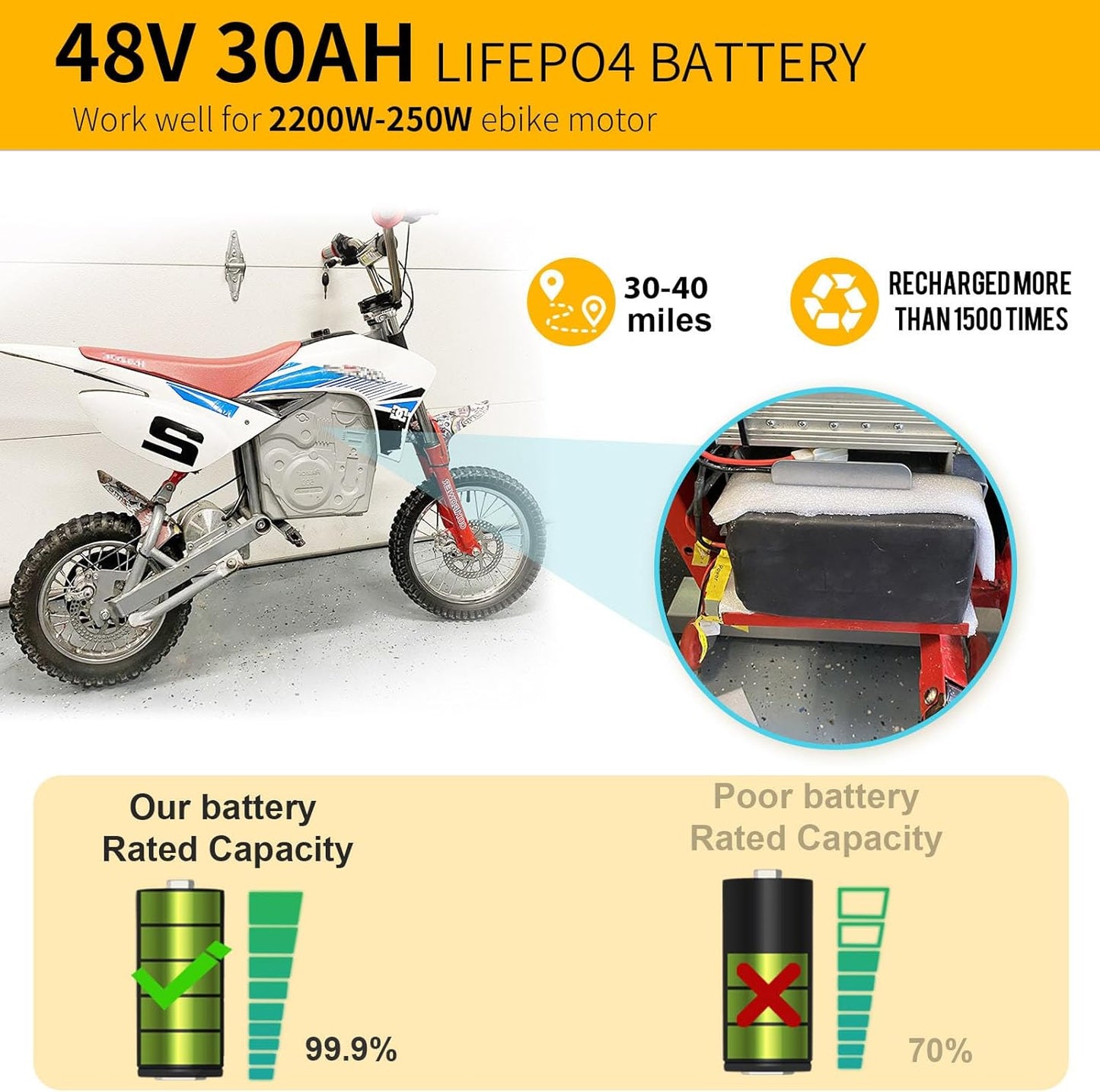 BtrPower Ebike Battery 48V 30AH LiFePO4 Battery Pack with 5A Charger, 50A BMS