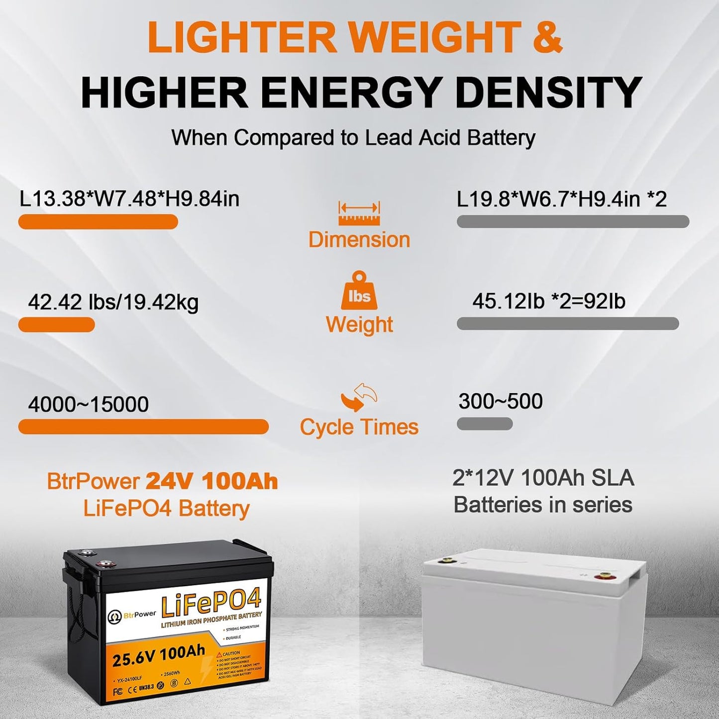 24V 100Ah LiFePO4 Battery BtrPower Lithium for RV Marine Solar System 100A BMS