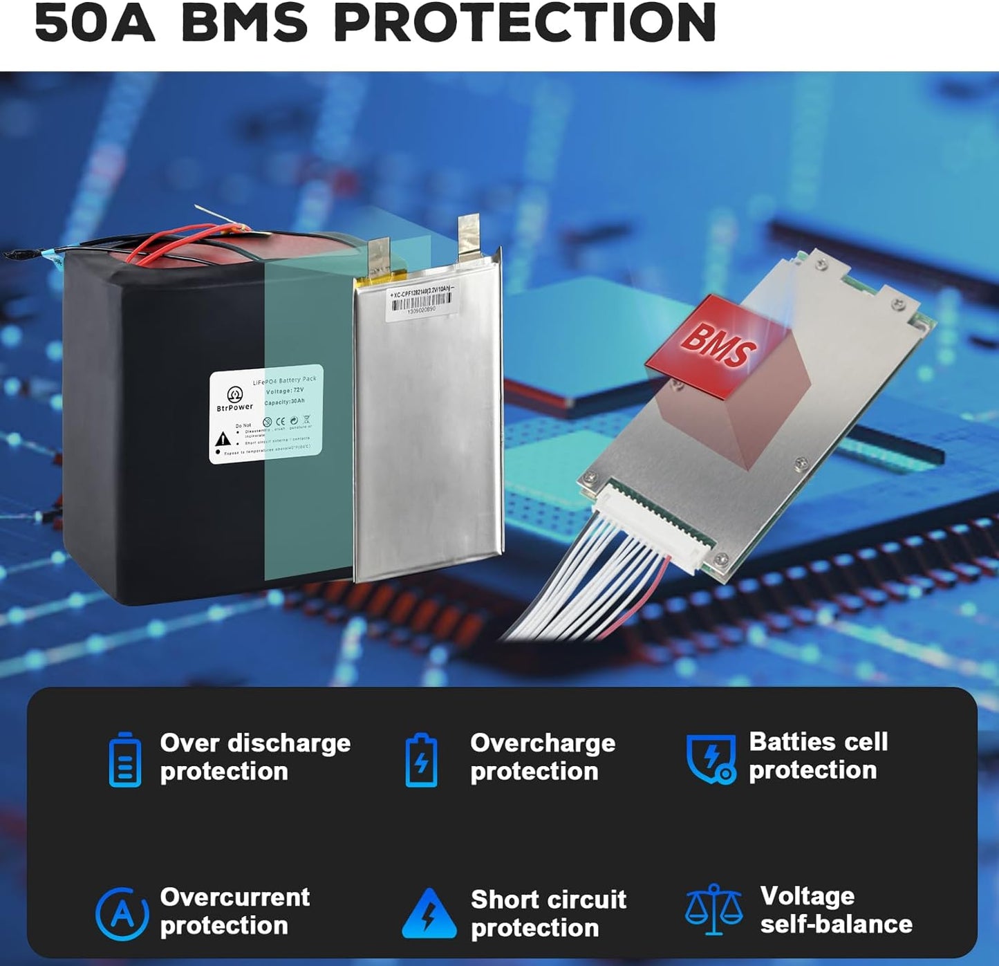 BtrPower Ebike Battery 72V 30AH LiFePO4 Battery Pack with 5A Charger 50A BMS