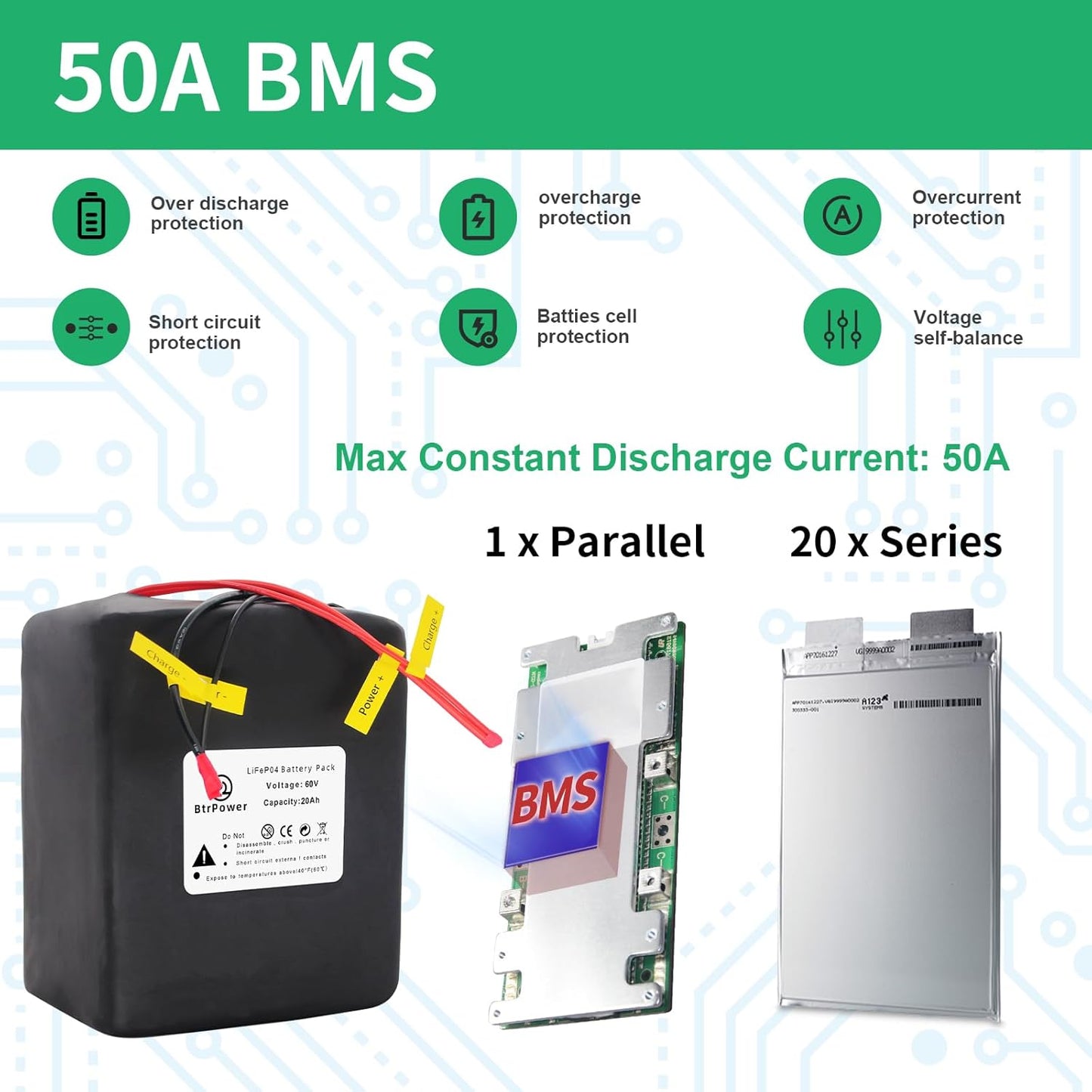 BtrPower Ebike Battery 60V 20AH LiFePO4 Battery Pack with 5A Charger ,50A BMS