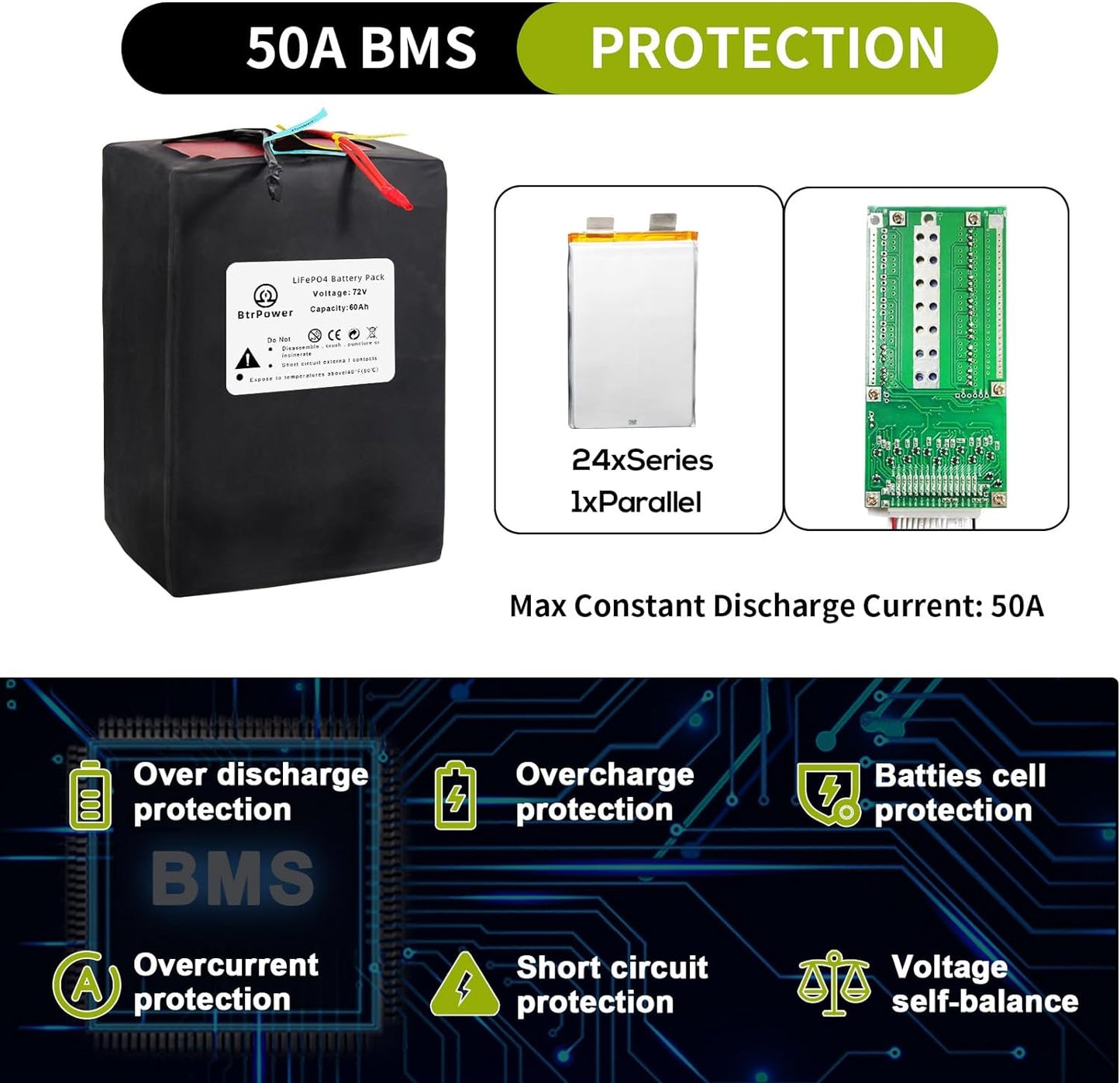 BtrPower 72V Ebike Battery 60AH LiFePO4 Battery Pack with Charger and 50A BMS fit for 2000W Motor