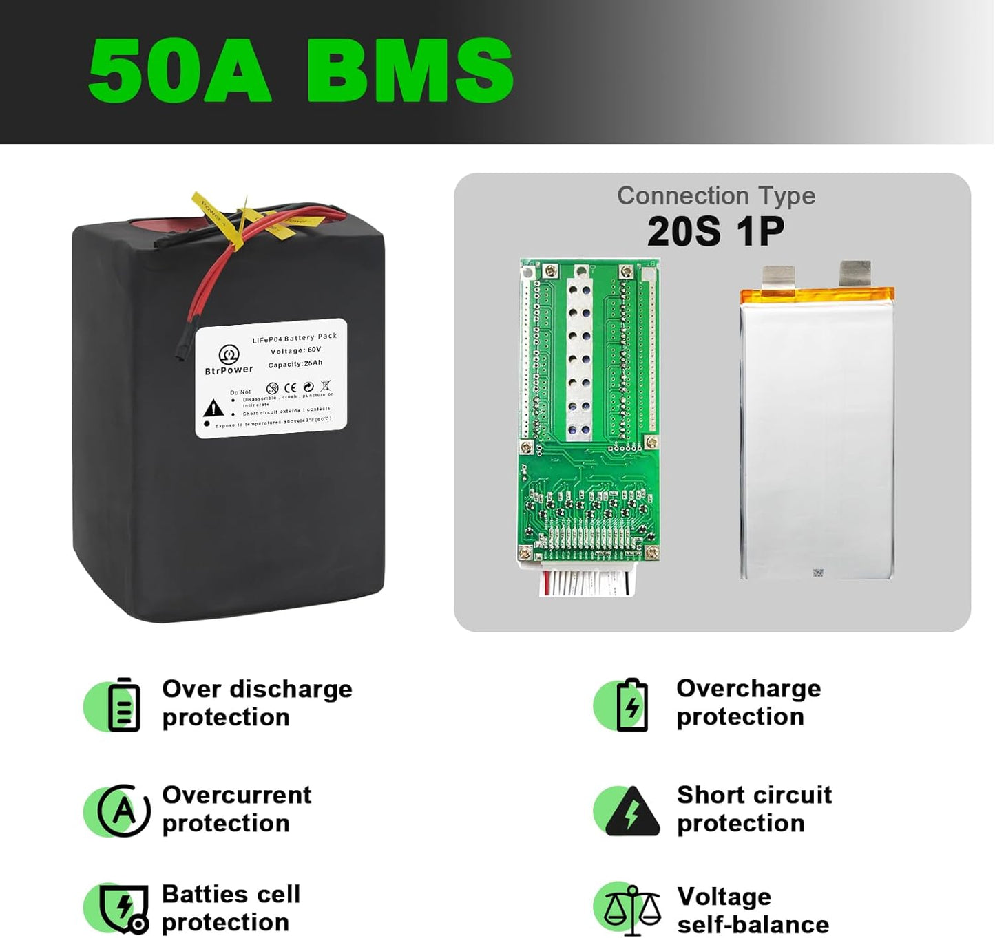Electric Bike Ebike 60V 25Ah LiFePO4 Battery Pack for 250-1500W Trike Motor 50A BMS