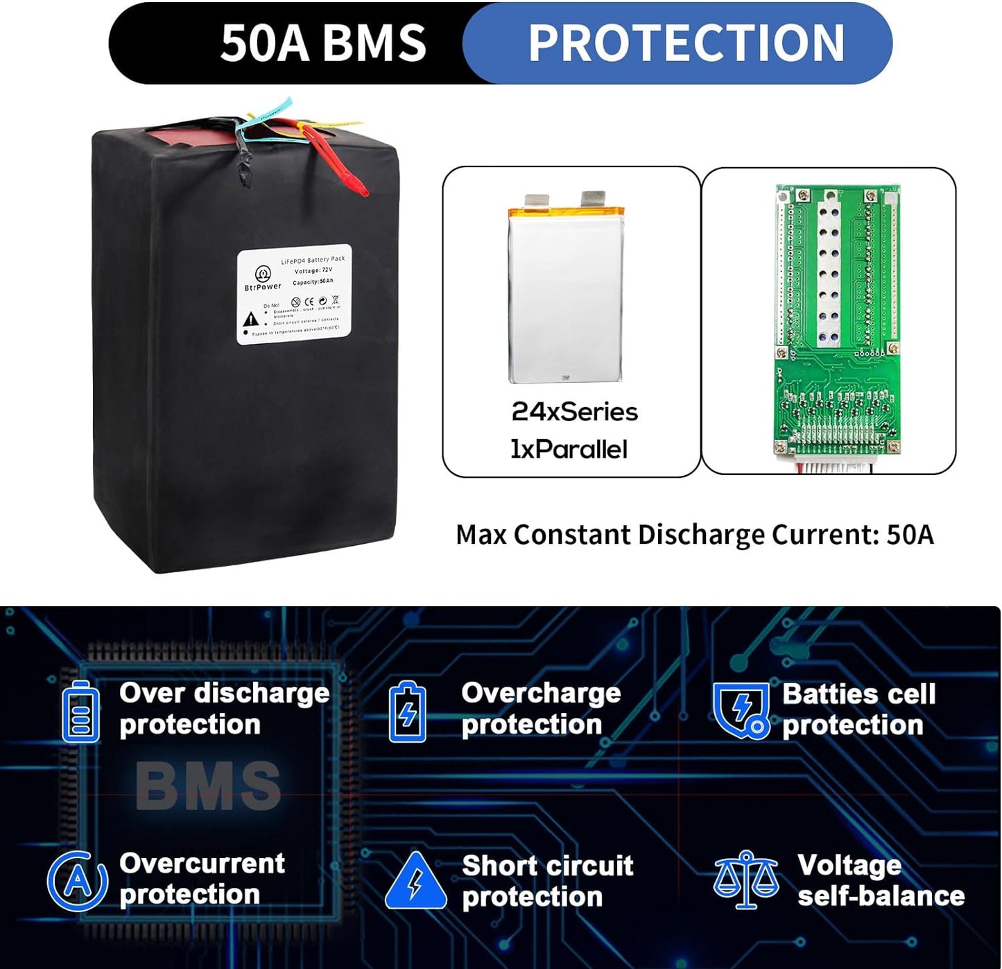 BtrPower Ebike Battery 72V 50AH Lithium LiFePO4 Battery Pack with 50A BMS,5A Charger