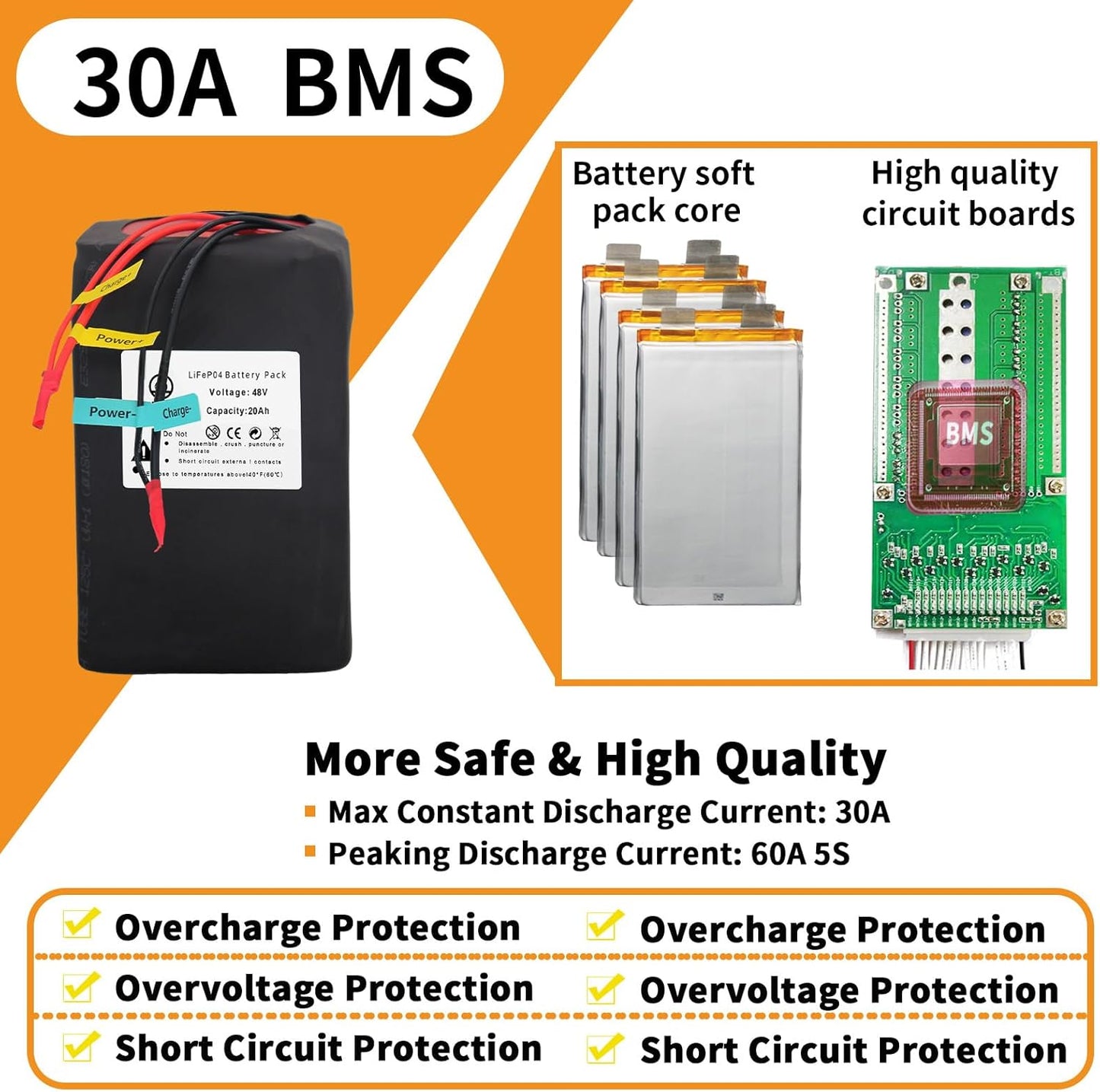 BtrPower Ebike Battery 48V 20AH LiFePO4 Battery Pack with 3A Charger,30A BMS