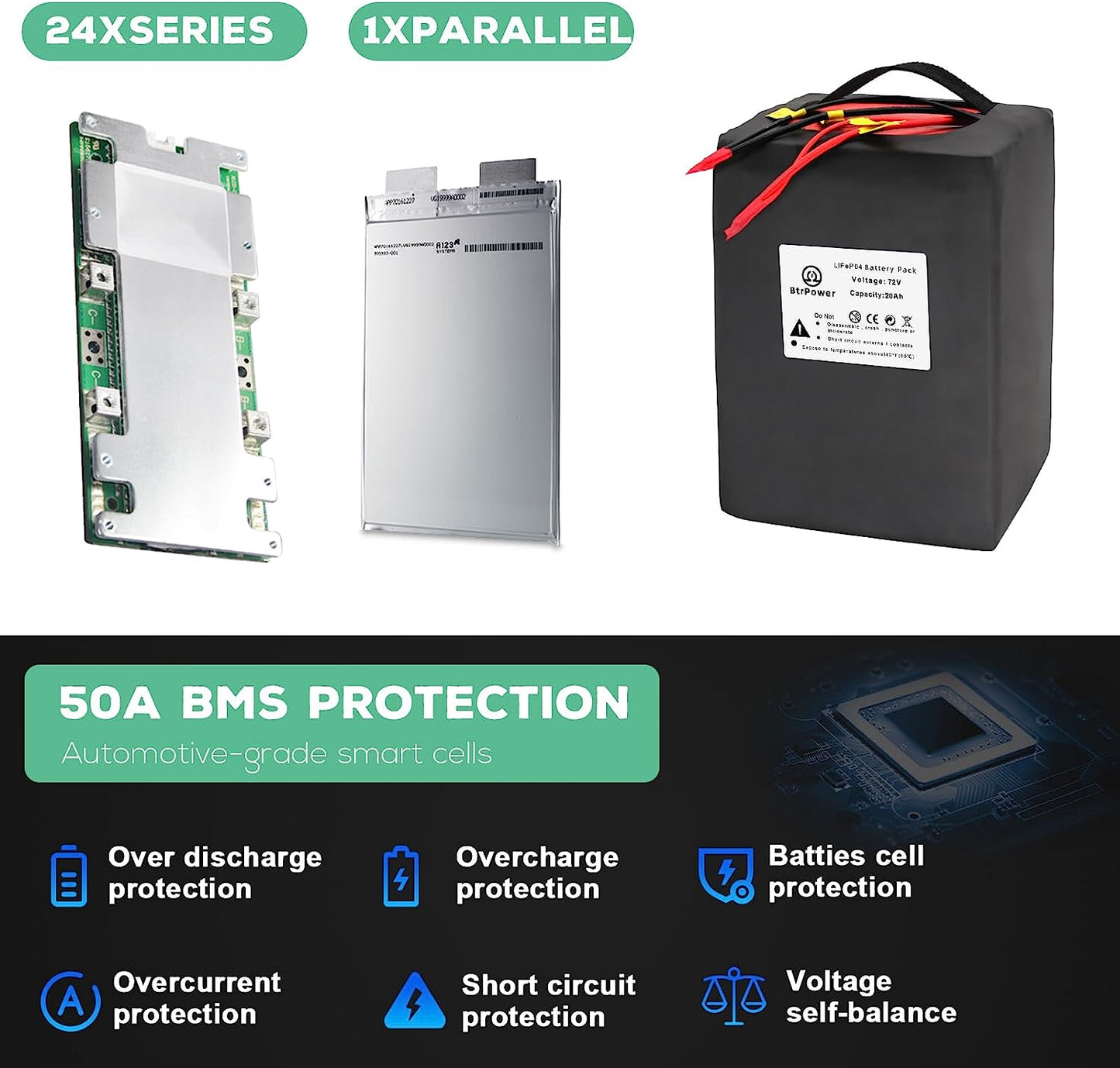 Batería Ebike 72V 20AH LiFePO4 Batería con cargador 5A 50A BMS