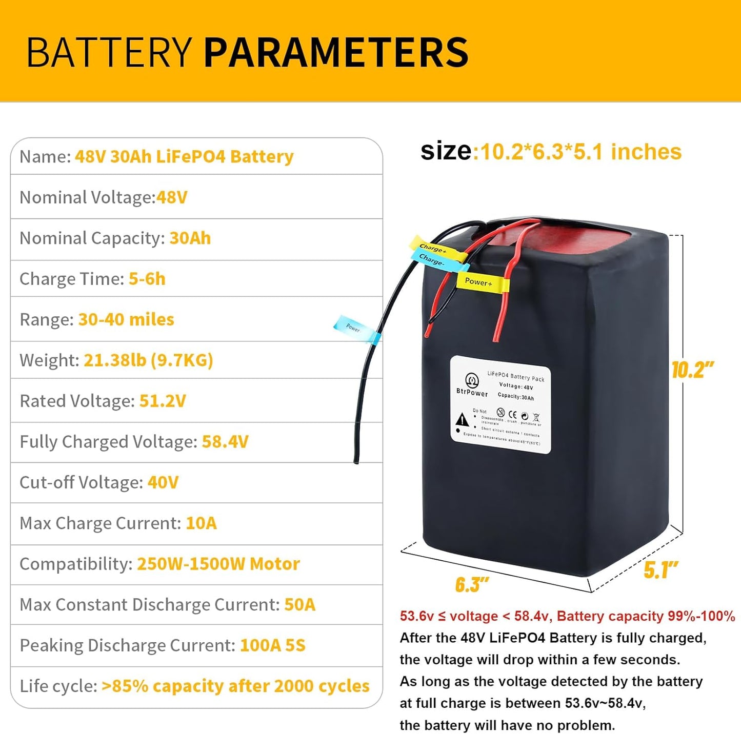 BtrPower Ebike Battery 48V 30AH LiFePO4 Battery Pack with 5A Charger, 50A BMS