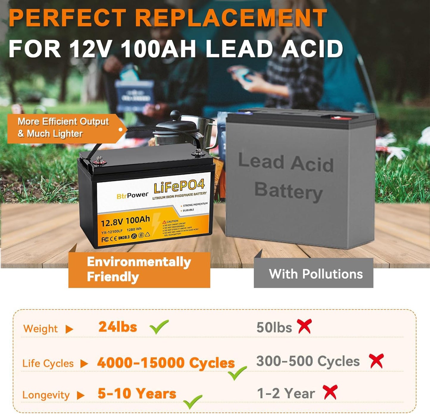 BtrPower 12V 100AH 140AH LiFePO4 Battery for RV, Solar System, Trolling Motor, Off-grid System, Golf Cart