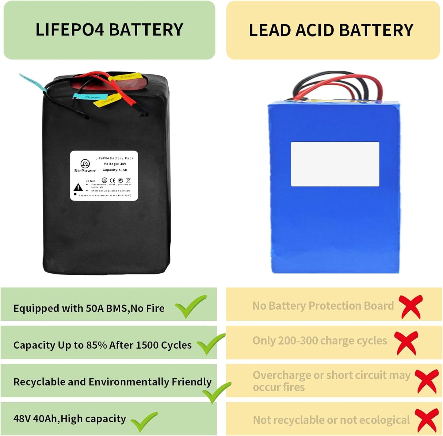 BtrPower Ebike Battery 48V 40AH LiFePO4 Battery Pack with 5A Charger, 50A BMS