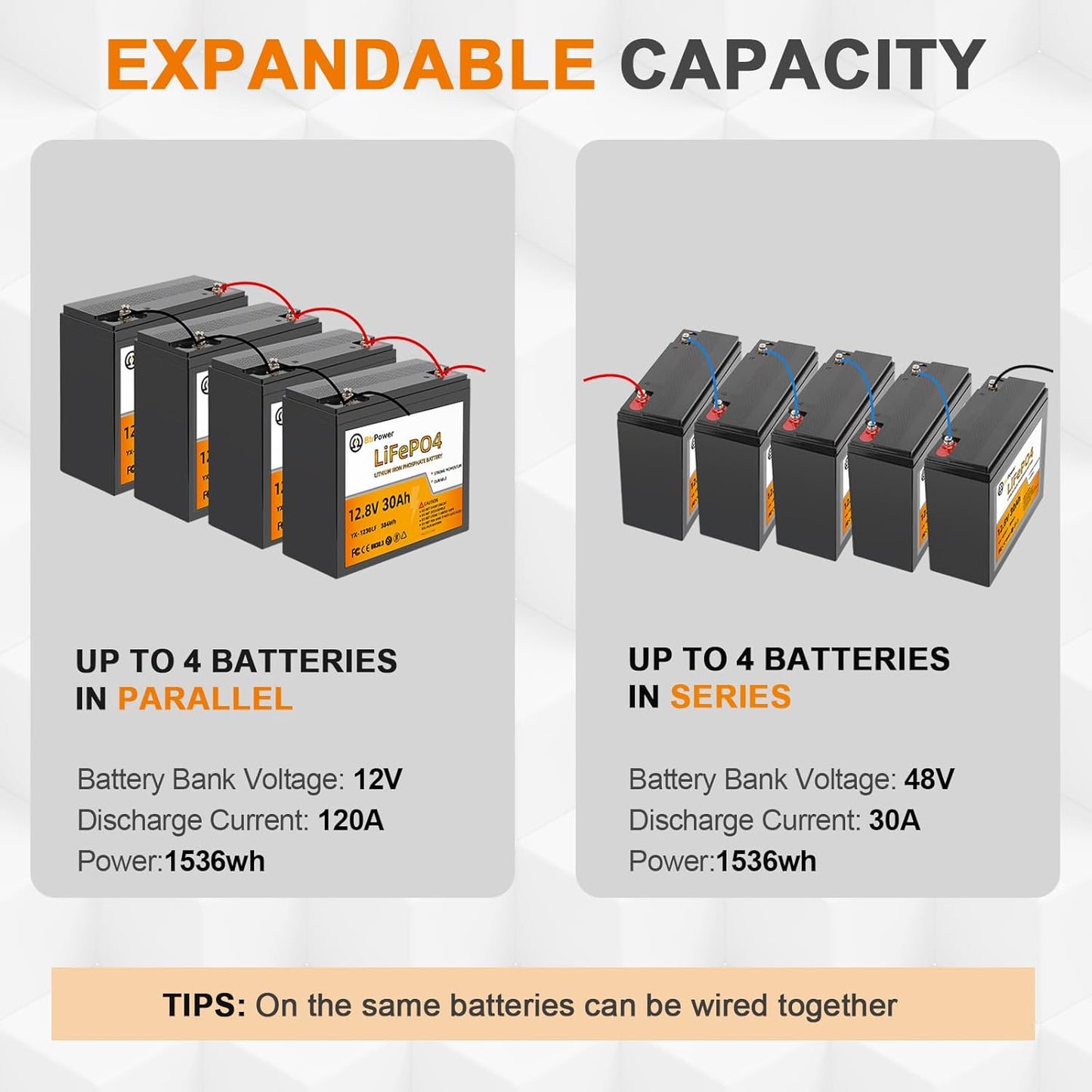 BtrPower 12V 30AH LiFePO4 Battery for RV,Solar System,Trolling motor with 30A BMS