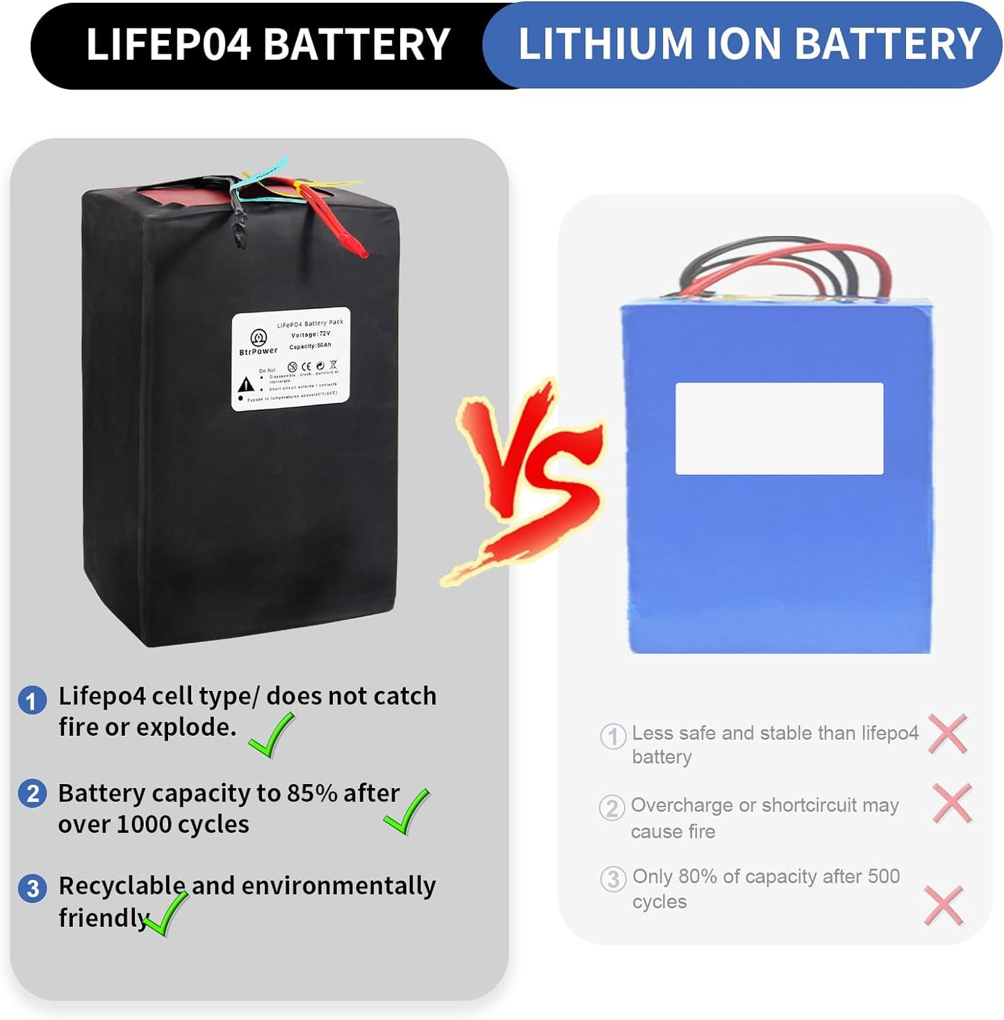 BtrPower Ebike Battery 72V 50AH Lithium LiFePO4 Battery Pack with 50A BMS,5A Charger