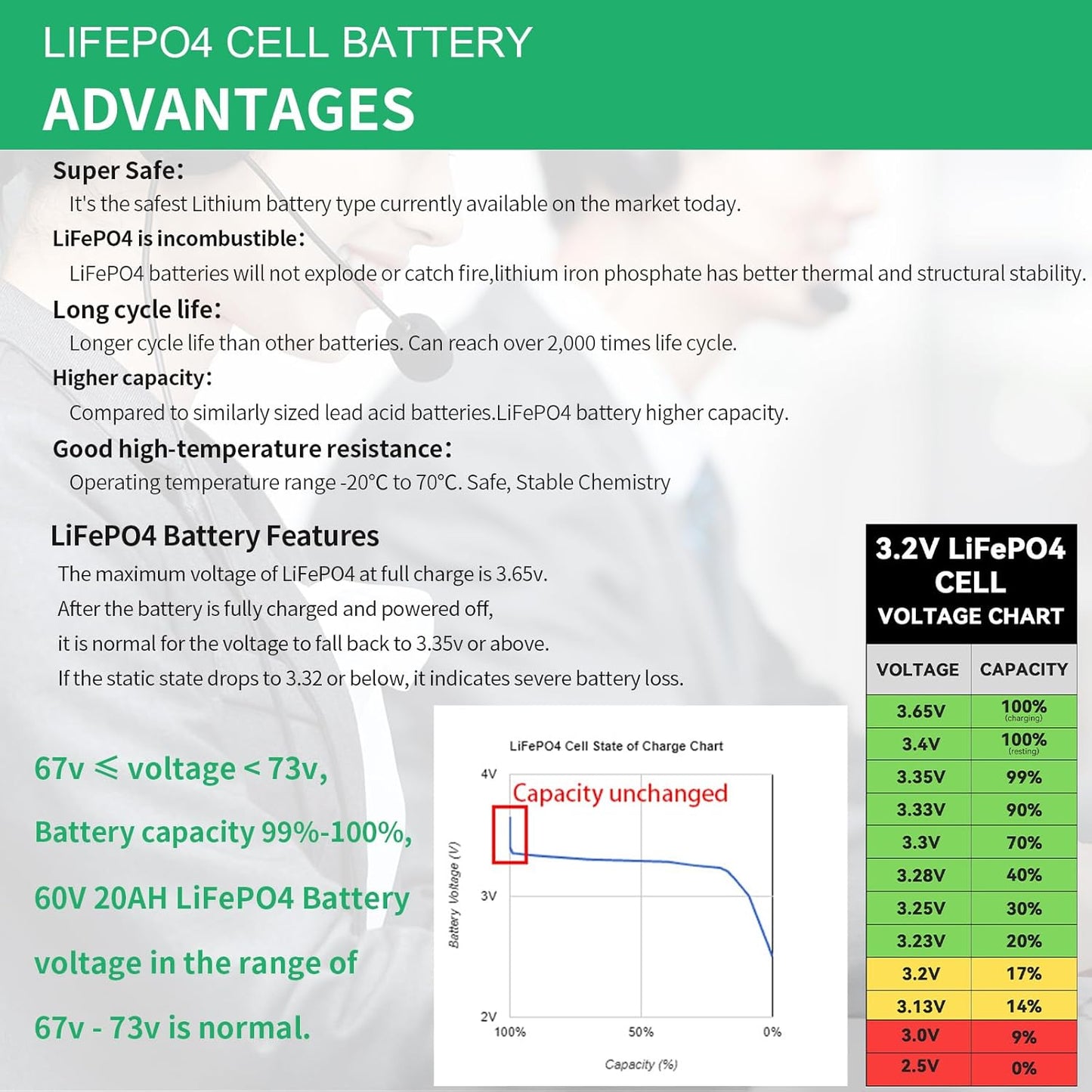 BtrPower Ebike Battery 60V 20AH LiFePO4 Battery Pack with 5A Charger ,50A BMS