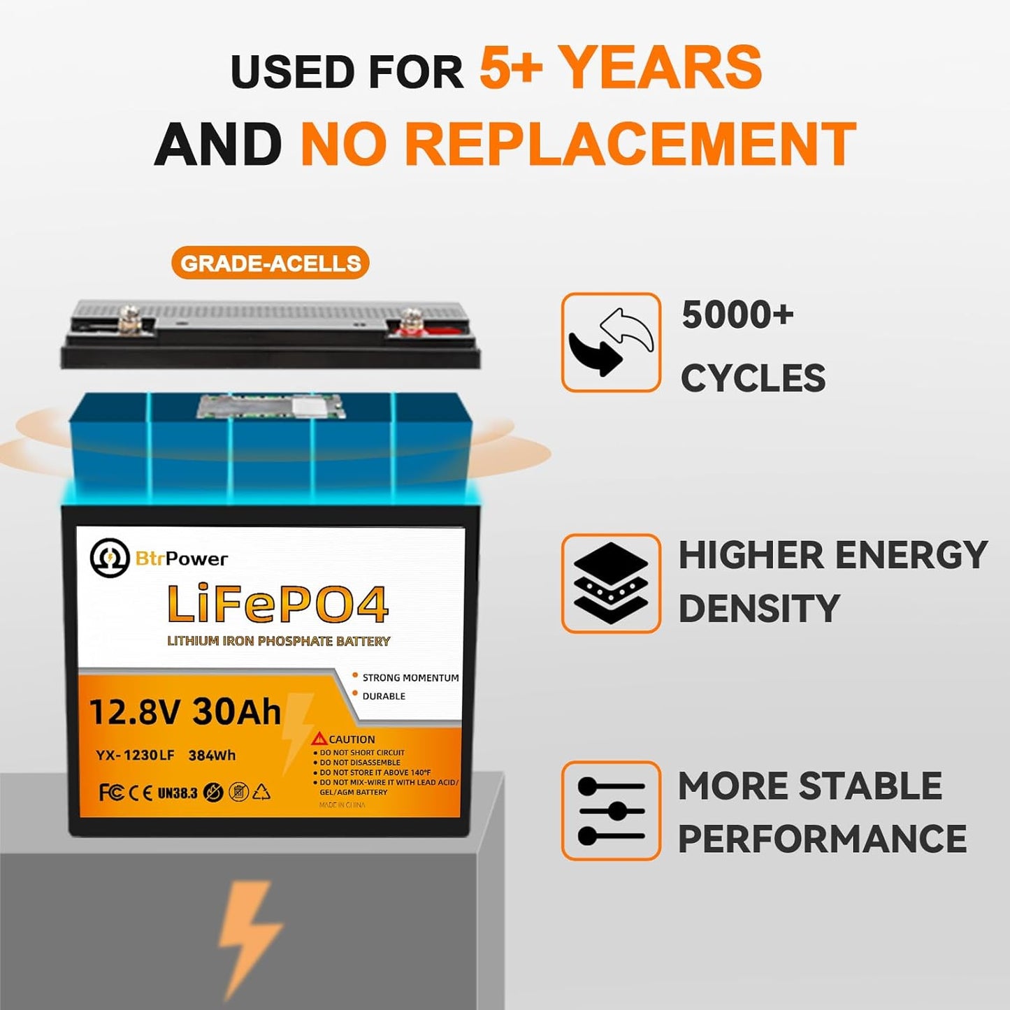 BtrPower 12V 30AH LiFePO4 Battery for RV,Solar System,Trolling motor with 30A BMS