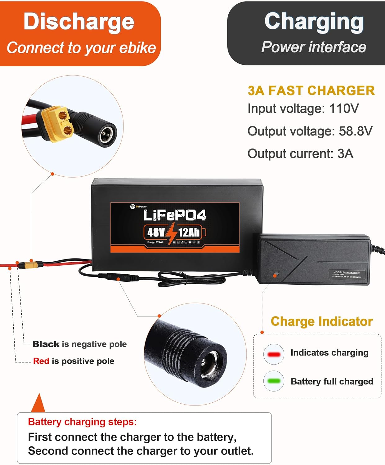 BtrPower Ebike Battery 48V 12AH LiFePo4 Battery Pack for Electric Bike Scooter with 3A Charger, 30A BMS