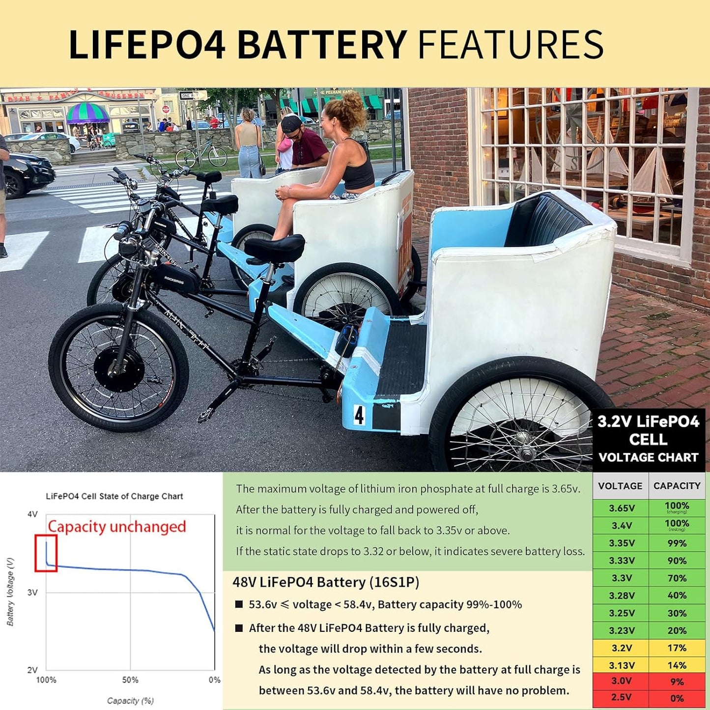 Batería Ebike 48V 40AH LiFePO4 Batería con cargador 5A, 50A BMS
