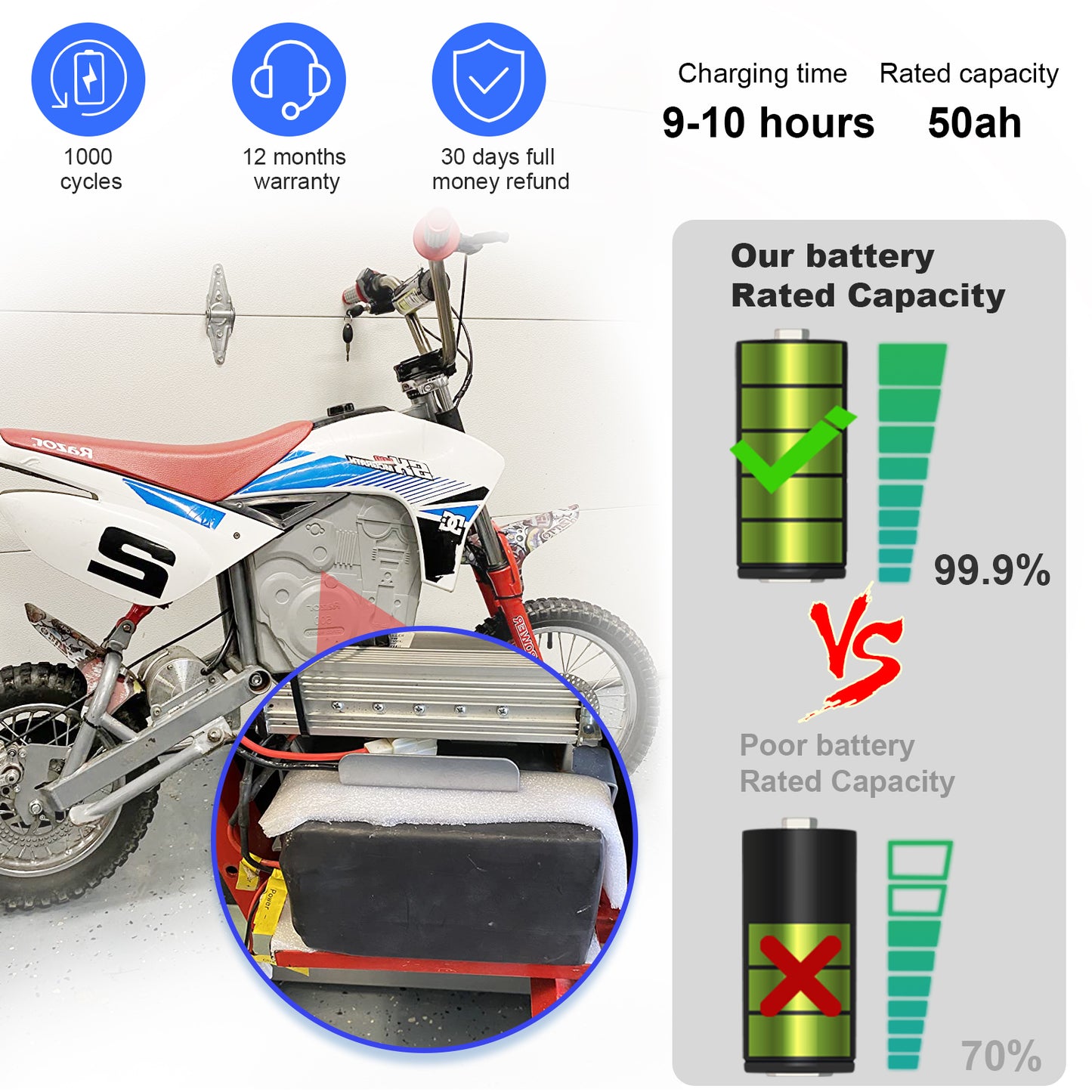 BtrPower Ebike Li-ion Battery 72V 50AH Lithium ion Battery Pack with 80A BMS