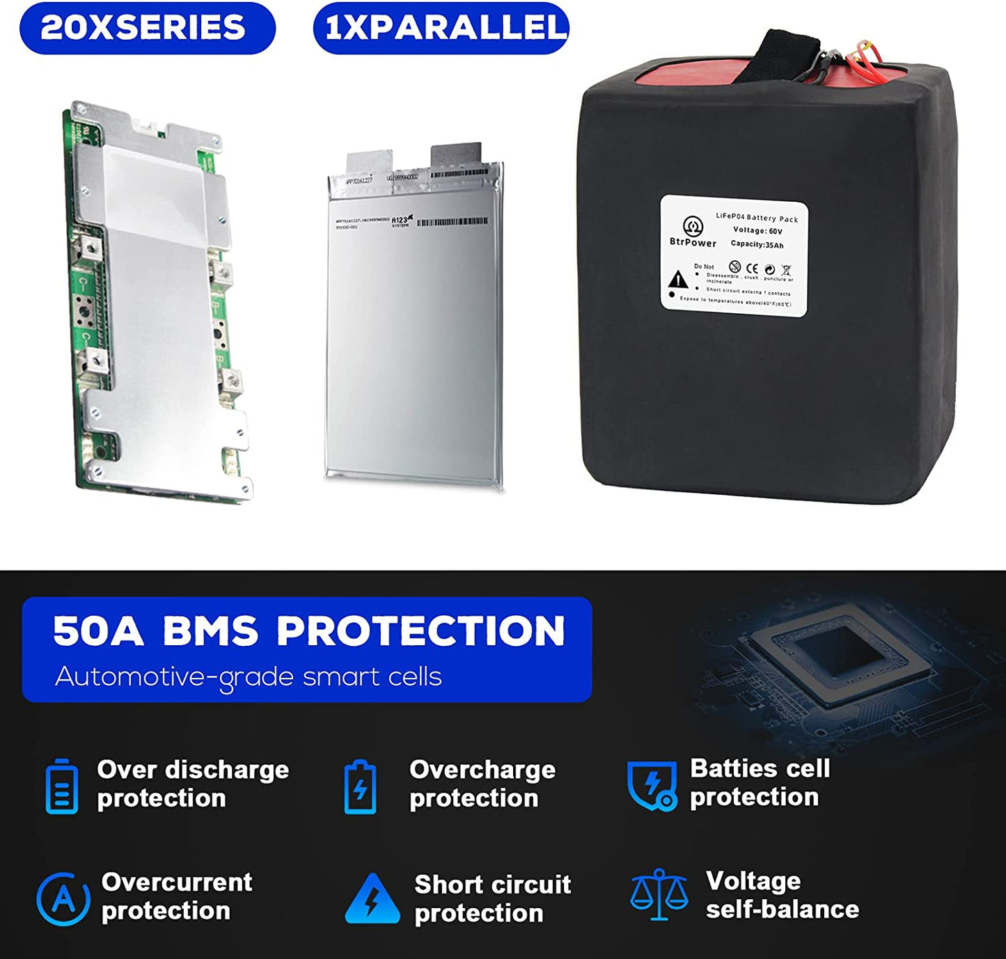 BtrPower EBike Battery 60V 35AH LiFePo4 Battery Pack with 5A Charge 50A BMS