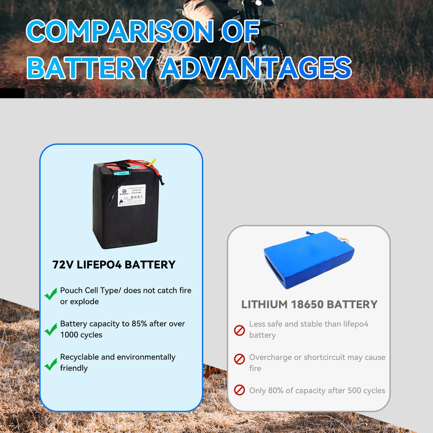 BtrPower EBike Battery 60V 30AH LiFeO4 Battery Pack with 5A Charger 50A BMS