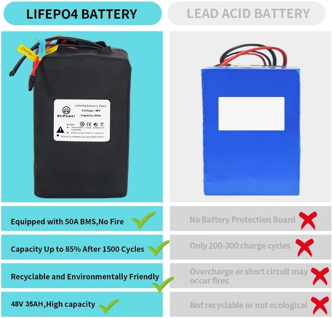 BtrPower Ebike Battery 48V 35AH LiFePO4 Battery Pack with 5A Charger, 50A BMS