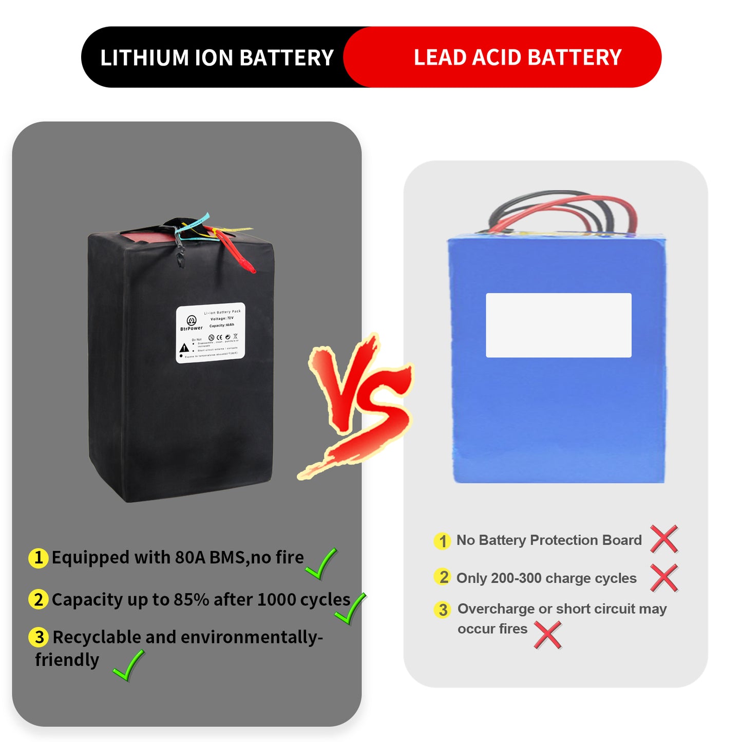 72V 60Ah Lithium Li-ion Battery Pack for 500W-2500W EBike Electric Scooter 50A/80A BMS