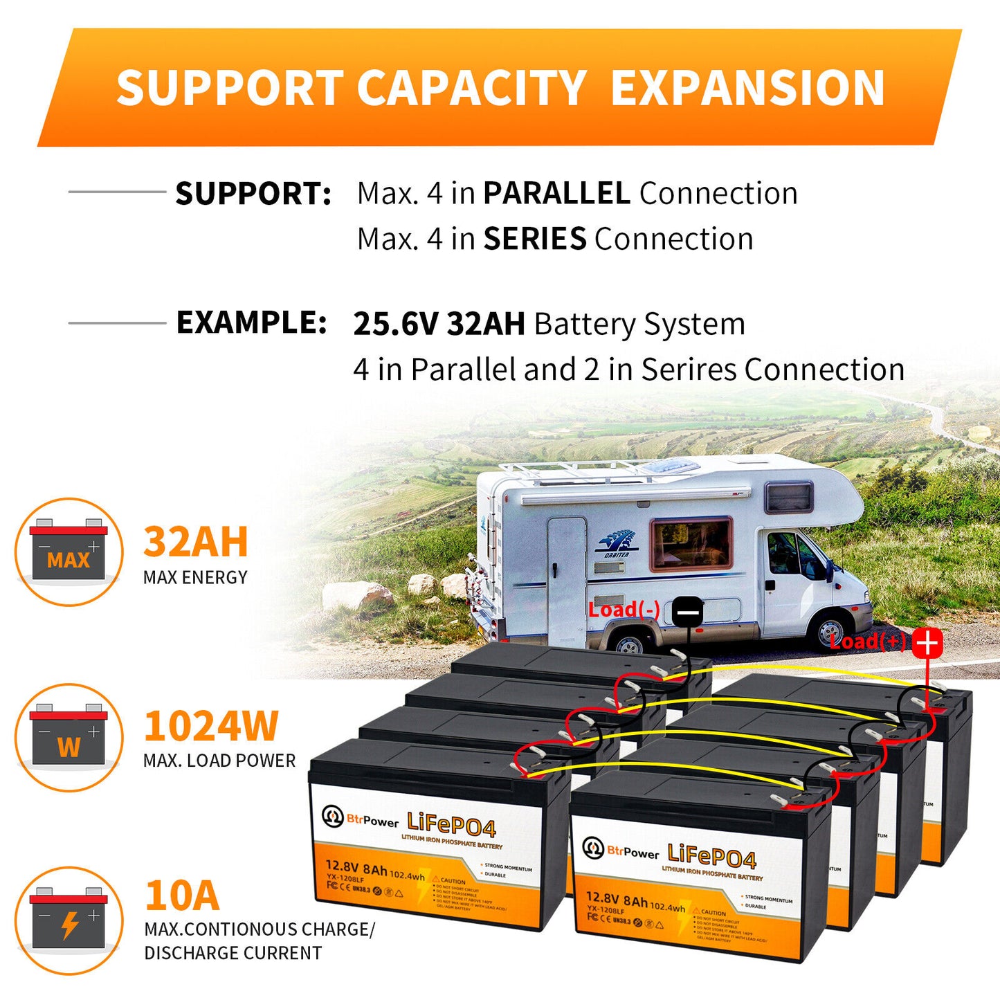 BtrPower LiFePO4 12V 8AH Deep Cycle Lithium Battery Rechargeable for RV Boat Solar Home