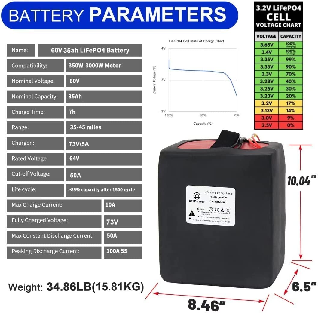 BtrPower EBike Battery 60V 35AH LiFePo4 Battery Pack with 5A Charge 50A BMS
