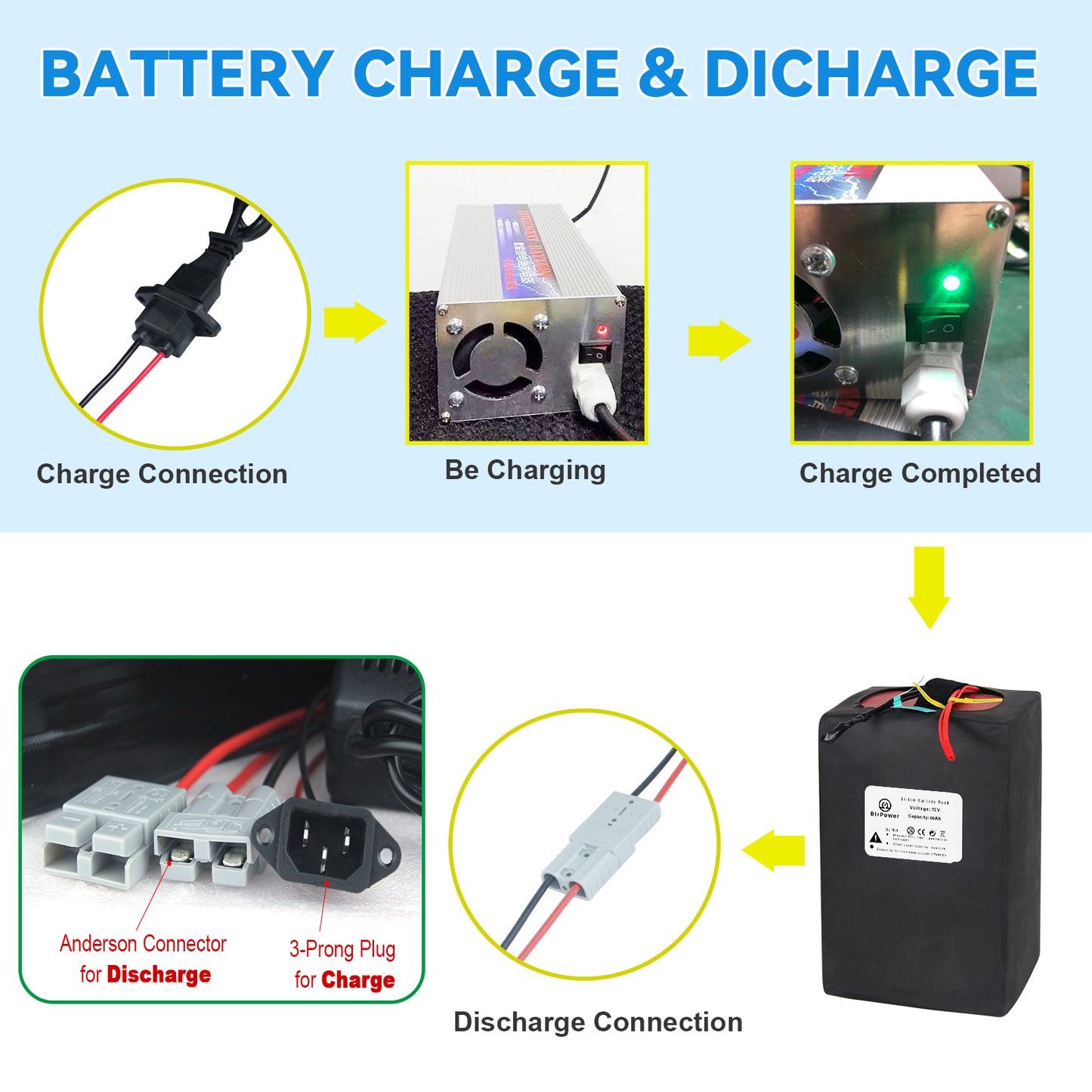 72v Ebike Battery 80Ah Lithium Li-ion 80A BMS for 5000W Electric Bike Scooter