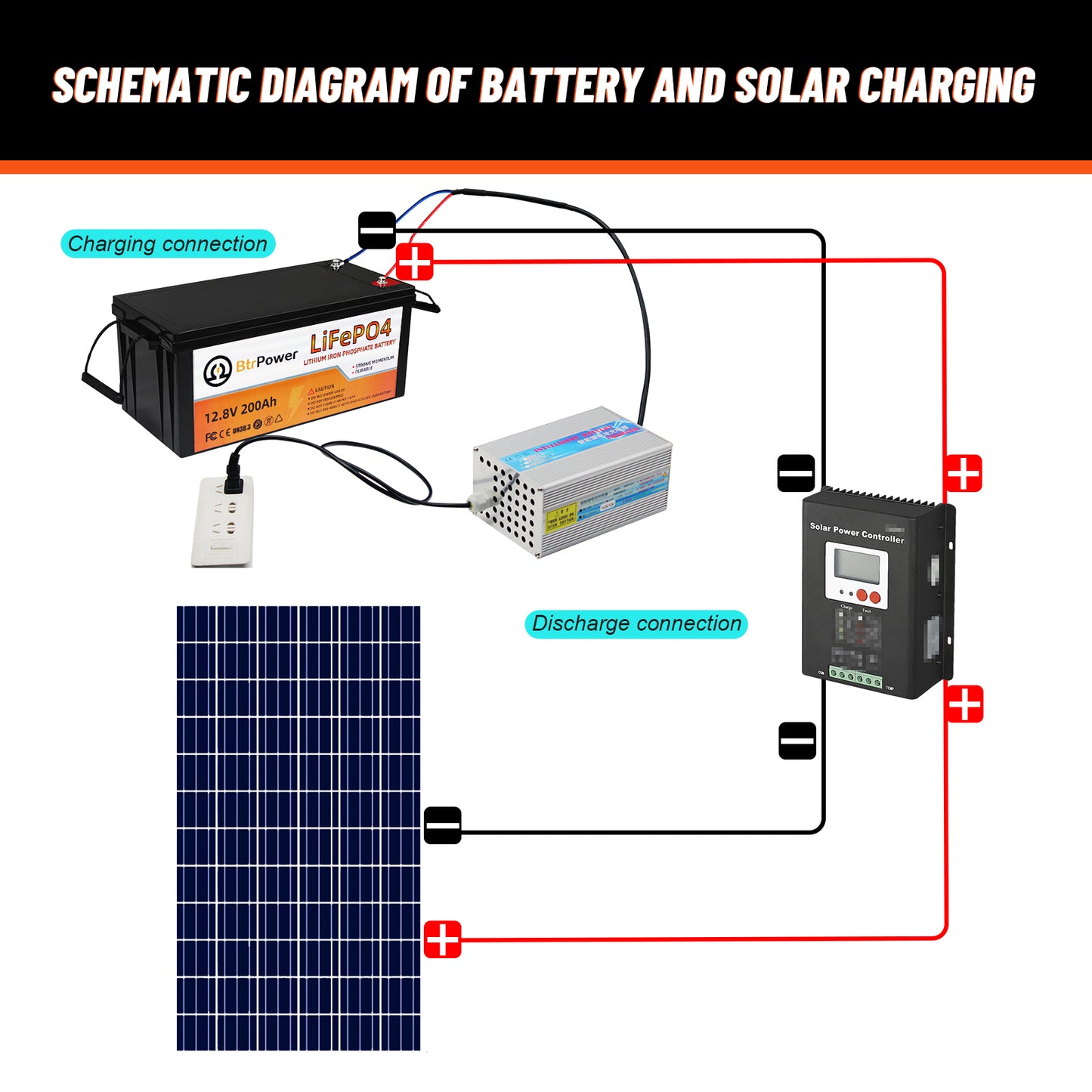 12V 200AH LiFePO4 Lithium Battery Pack 100A BMS for RV Marine Solar System Trolling Motor