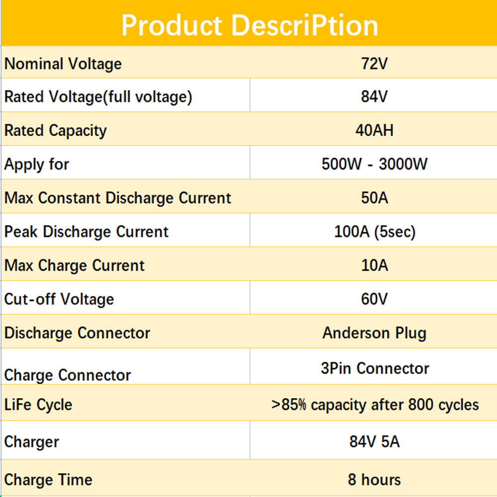 BtrPower Ebike Battery 72V 40AH Li-ion Battery Pack with 5A Charger 50A BMS