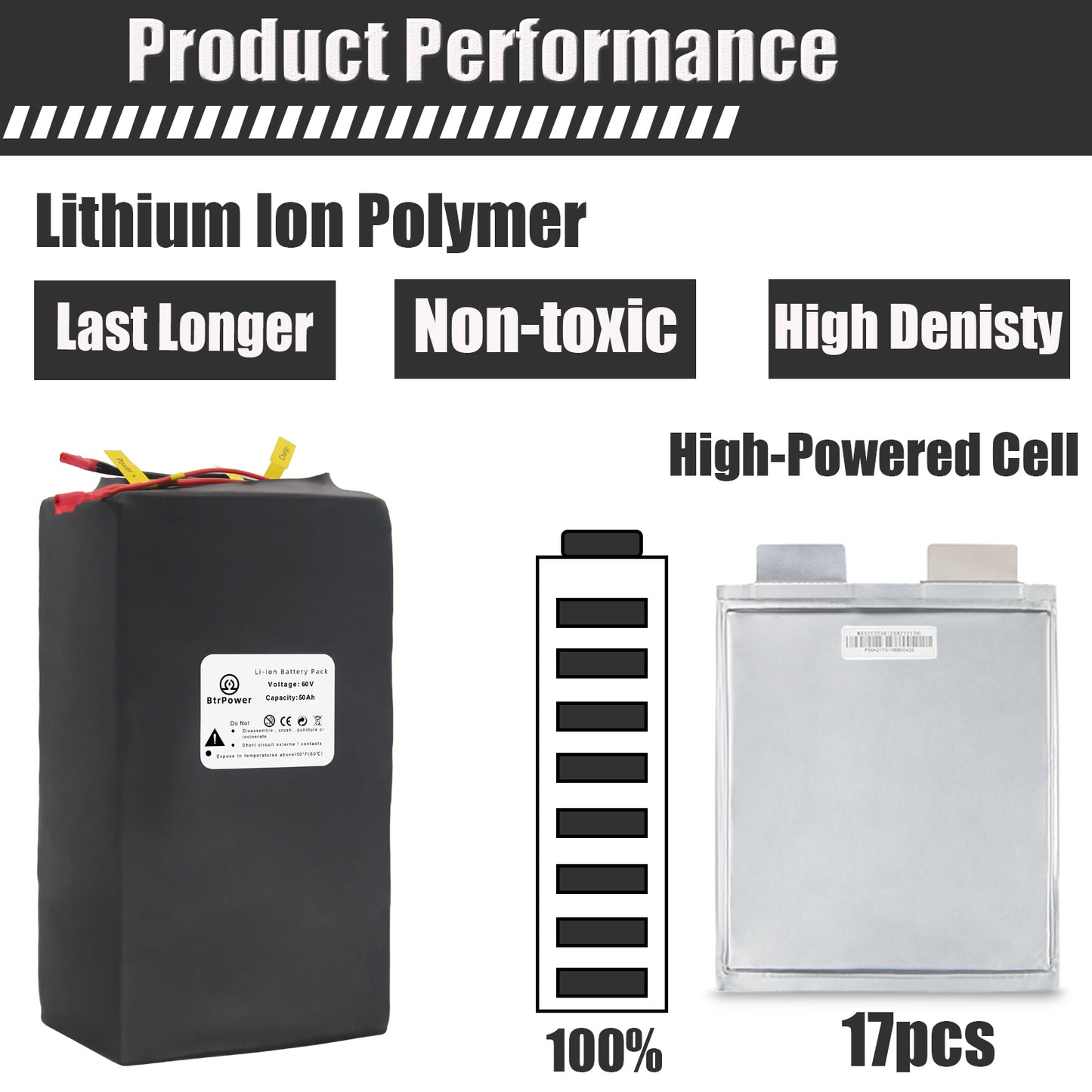 BtrPower 60V 50AH Ebike Battery, Li-ion Battery Pack with 5A Charger,50A BMS