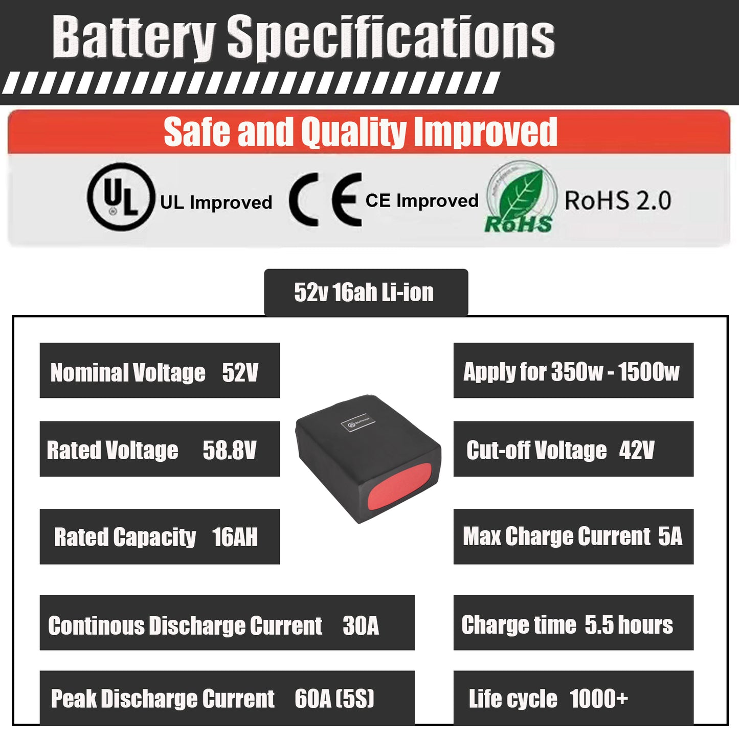 BtrPower EBike Battery 52V 16AH Li-ion Battery Pack with 3A Charger,30A BMS