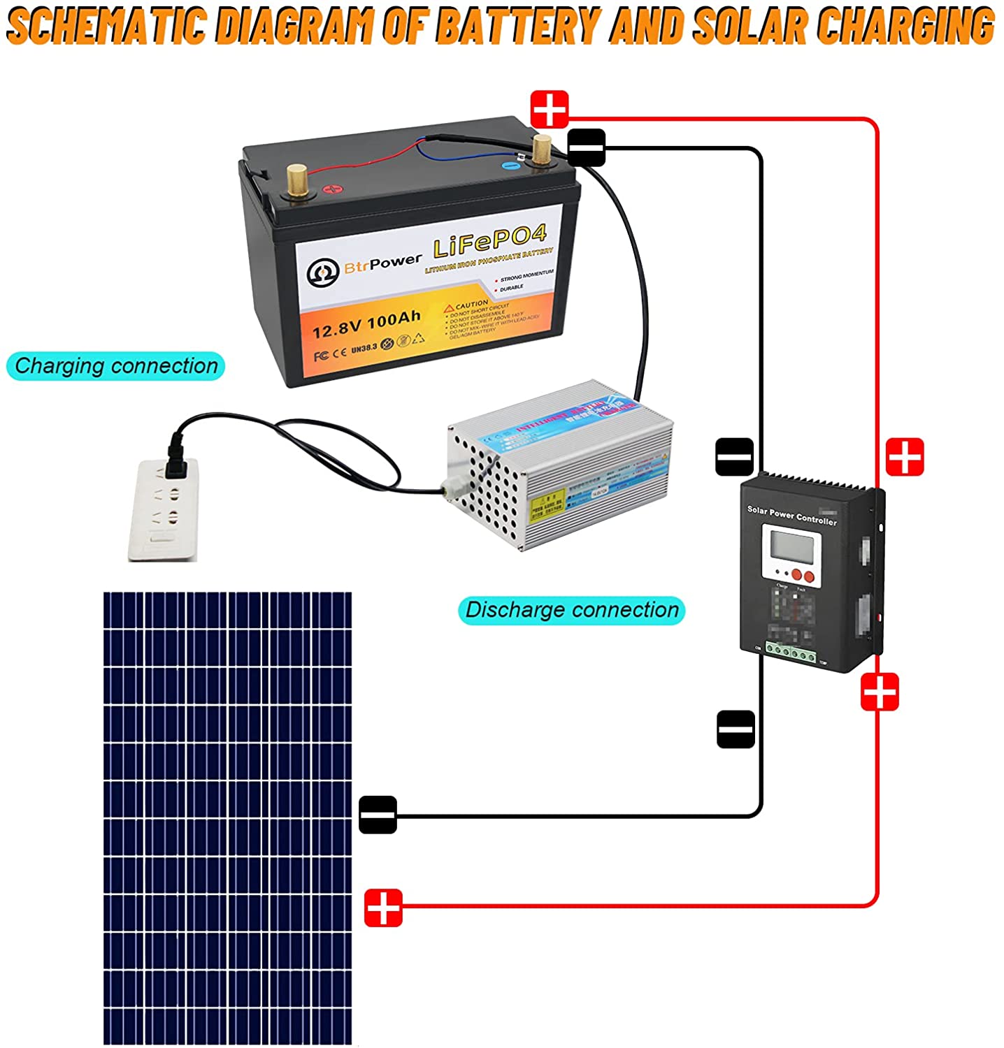 BtrPower 14.6V 20A Charger for 12V LiFePO4 Battery