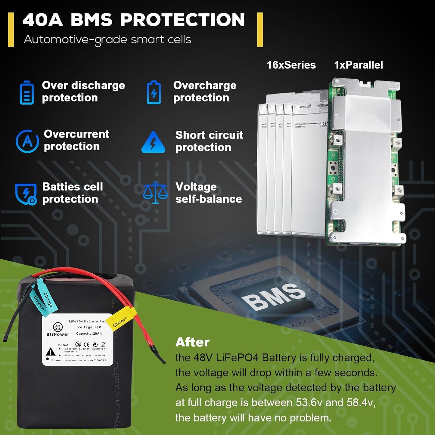 BtrPower Ebike Battery 48V 20AH LiFePO4 Battery Pack with 3A Charger,40A BMS