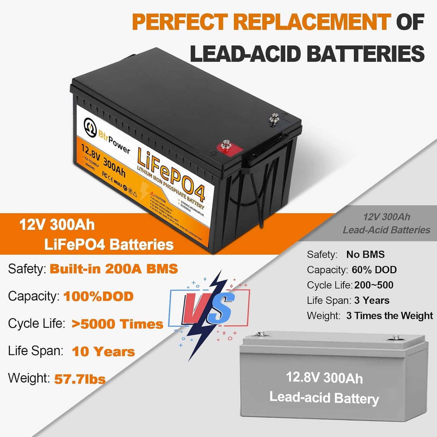 12V 300AH LiFePO4 Lithium Battery Pack 200A BMS for RV Marine Solar System Trolling Motor