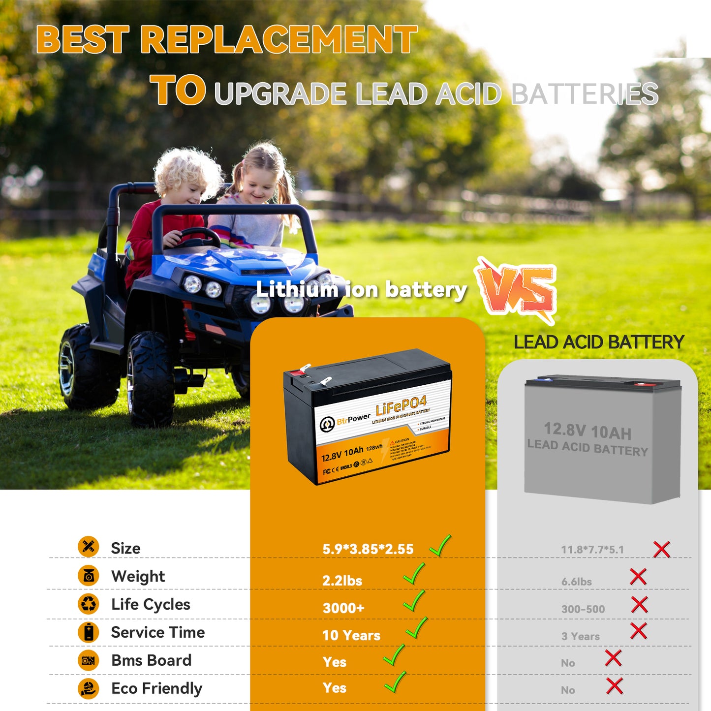 BtrPower LiFePO4 12V 10AH Deep Cycle Lithium Battery Rechargeable for RV Boat Solar Home