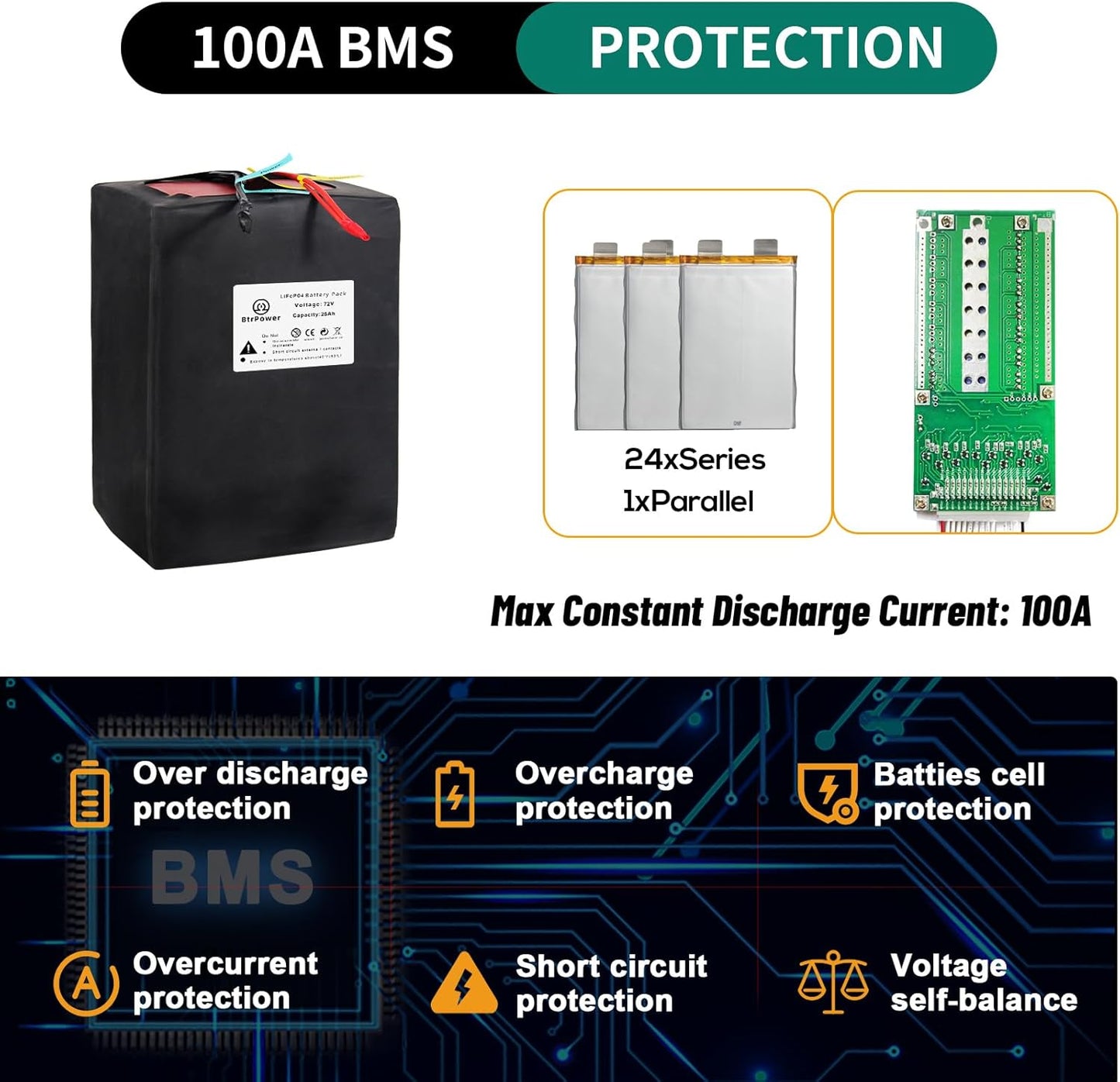 BtrPower Ebike Battery 72V 25AH LiFePO4 Battery Pack with 5A Charger 100A BMS
