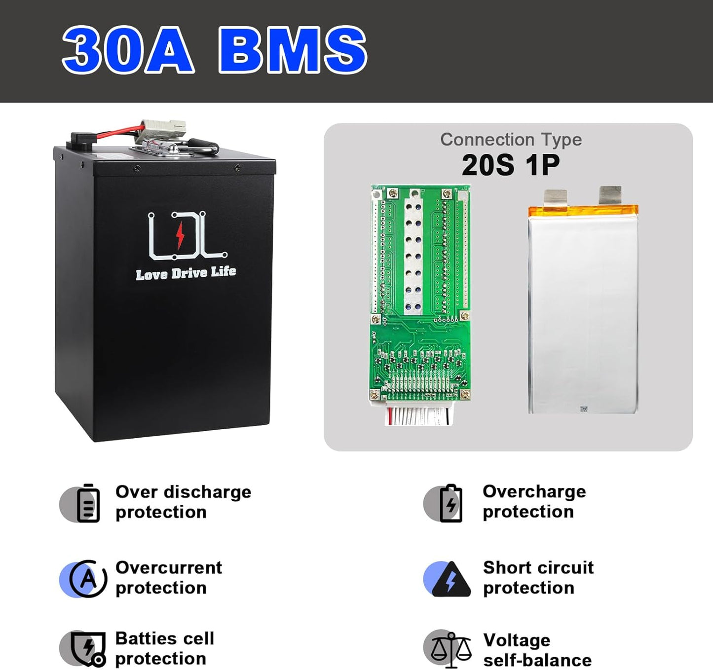 60v Ebike Battery 30Ah Lithium LiFePO4 30A BMS for 0-1800W Electric Bike Scooter