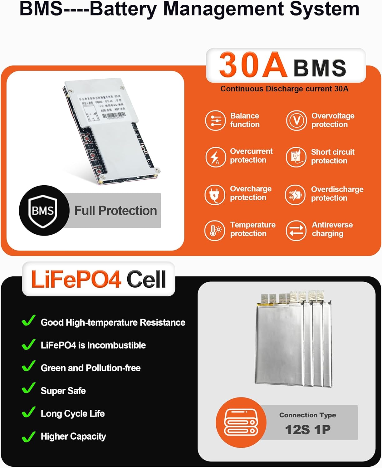 BtrPower 36V 18Ah Lifepo4 Ebike Battery Pack for Electric Bike Motor Scooter Lithium Battery 30A BMS