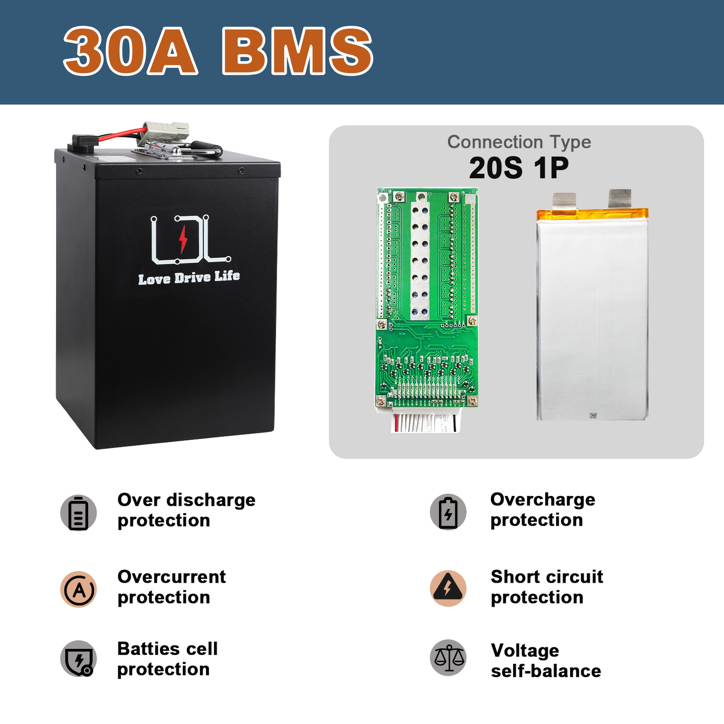 60V Ebike Battery 30Ah Lithium LiFePO4 30A BMS for 0-1800W Electric Bike Scooter Metal case battery with battery level display