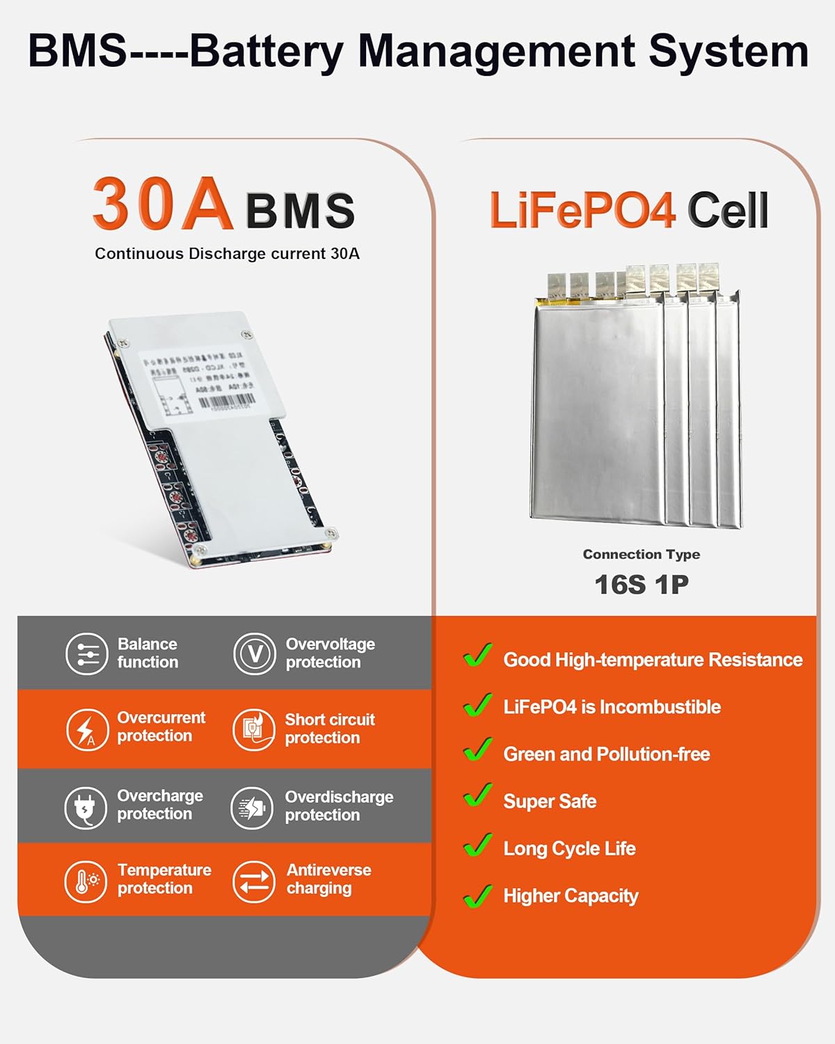 BtrPower Ebike Battery 48V 15AH LiFePo4 Battery Pack for Electric Bike Scooter with 3A Charger, 30A BMS