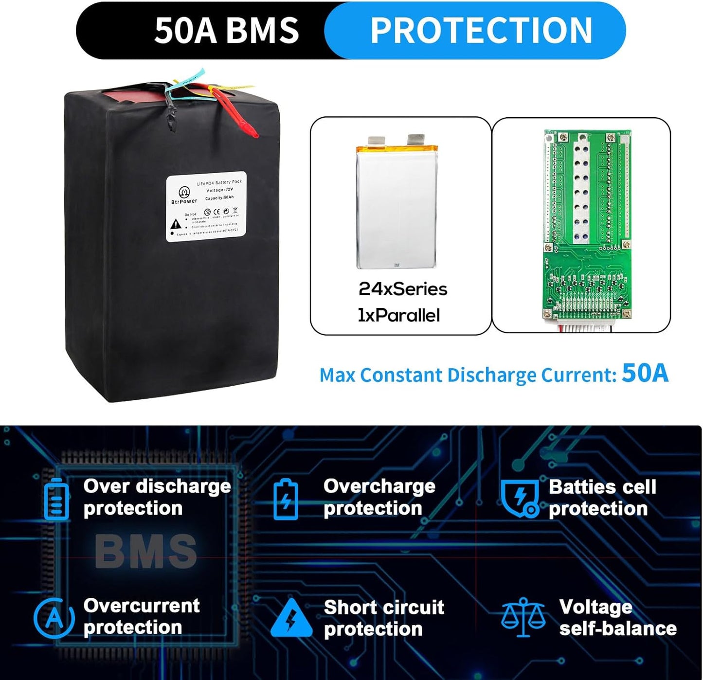 BtrPower Ebike Battery 72V 50AH Lithium LiFePO4 Battery Pack with 50A BMS,5A Charger