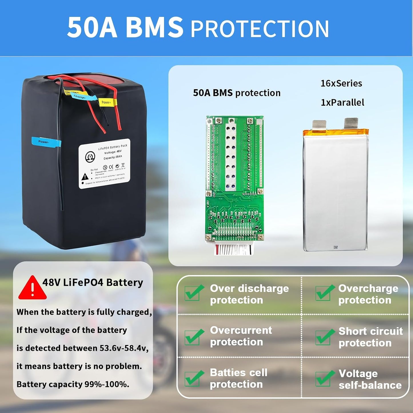 BtrPower Ebike Battery 48V 30AH LiFePO4 Battery Pack with 5A Charger, 50A BMS