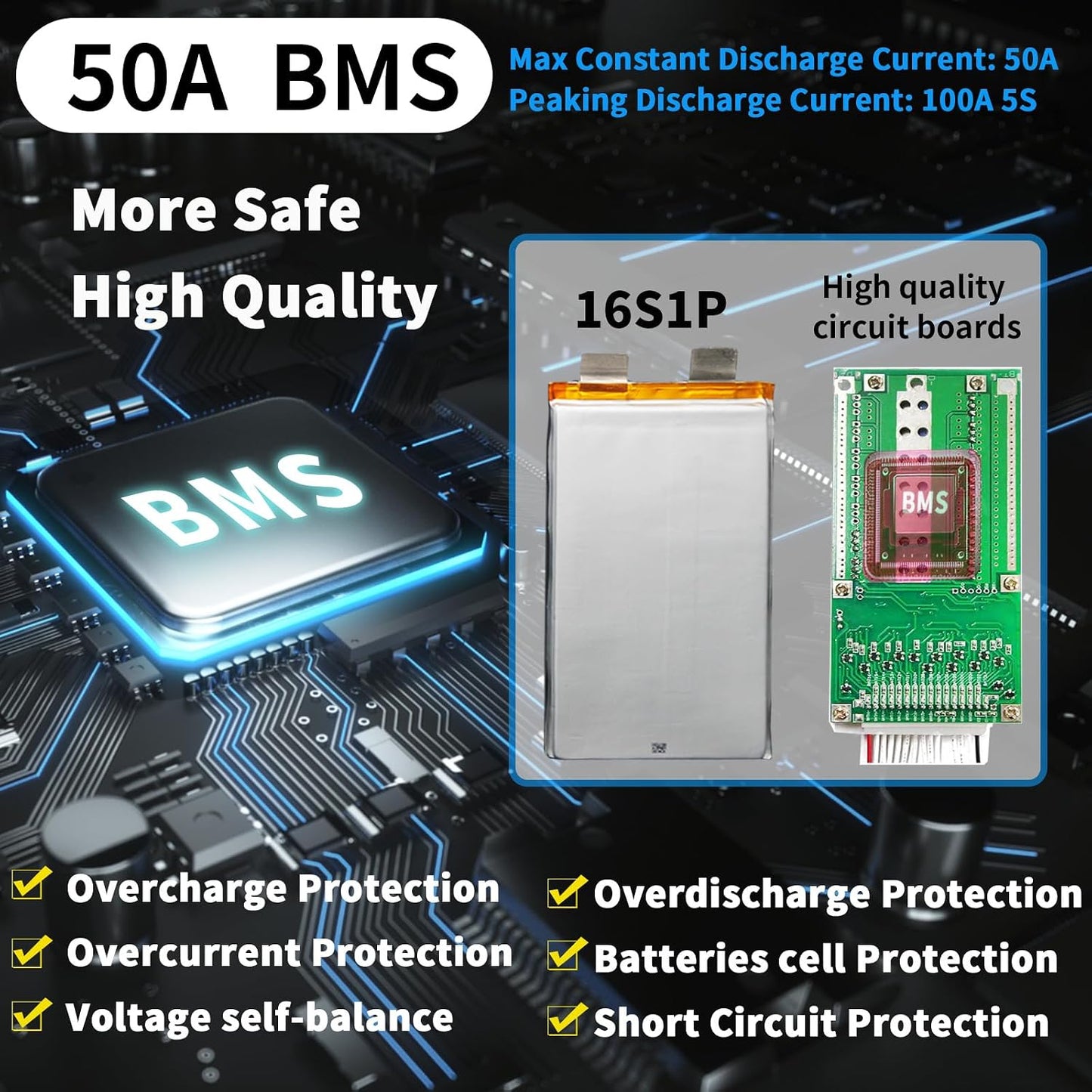 BtrPower Ebike Battery 48V 35AH LiFePO4 Battery Pack with 5A Charger, 50A BMS