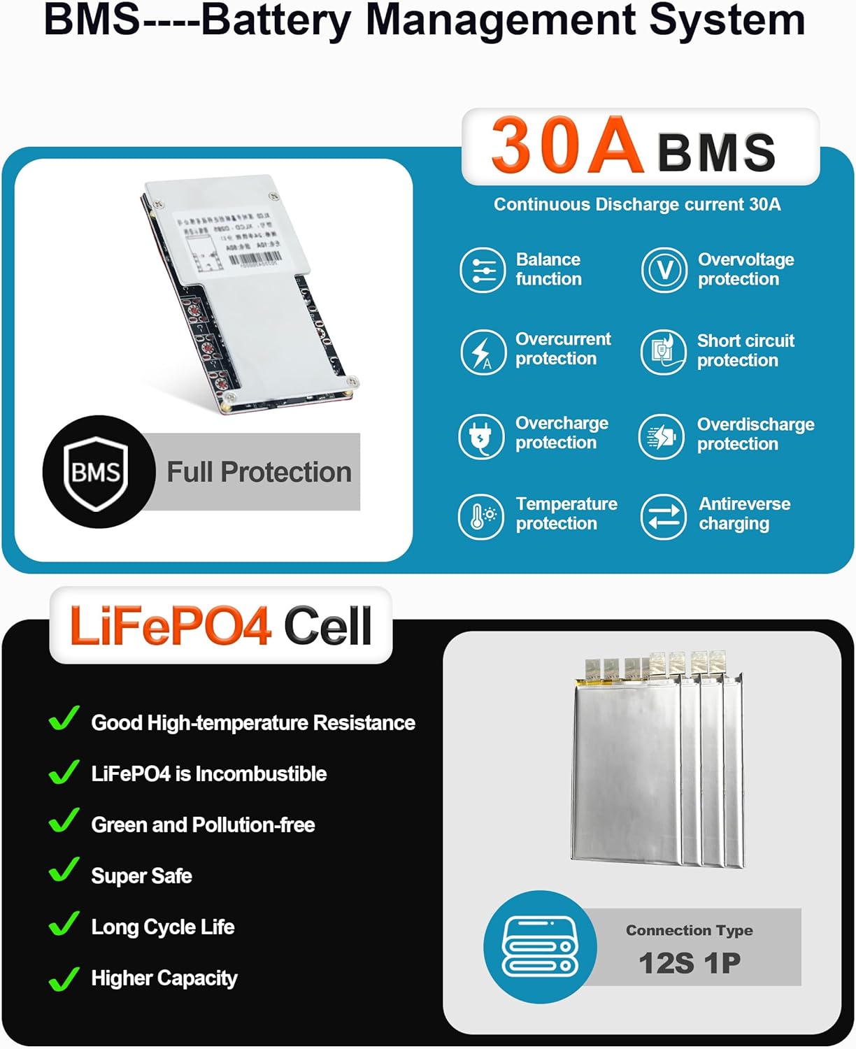 BtrPower 36v 15Ah Lifepo4 Battery Pack for 540W Ebike Electric Bike Scooter with Charger 30A BMS