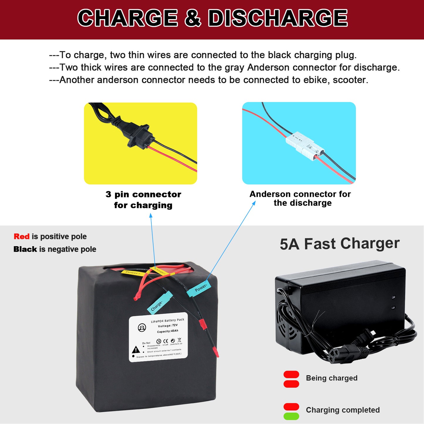 BtrPower Ebike Battery 72V 45AH LiFePO4 Battery Pack with 5A Charger 50A BMS for Electric Bike Scooter Motorcycle