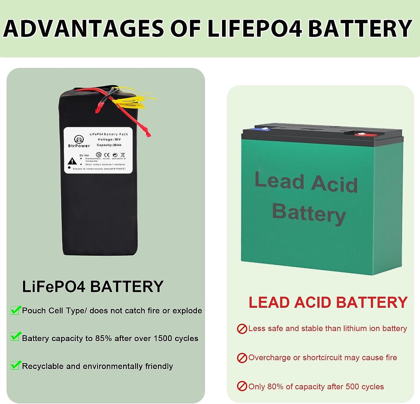 36v 20Ah Lifepo4 Battery Pack for 750W Ebike Electric Bike Scooter with Charger
