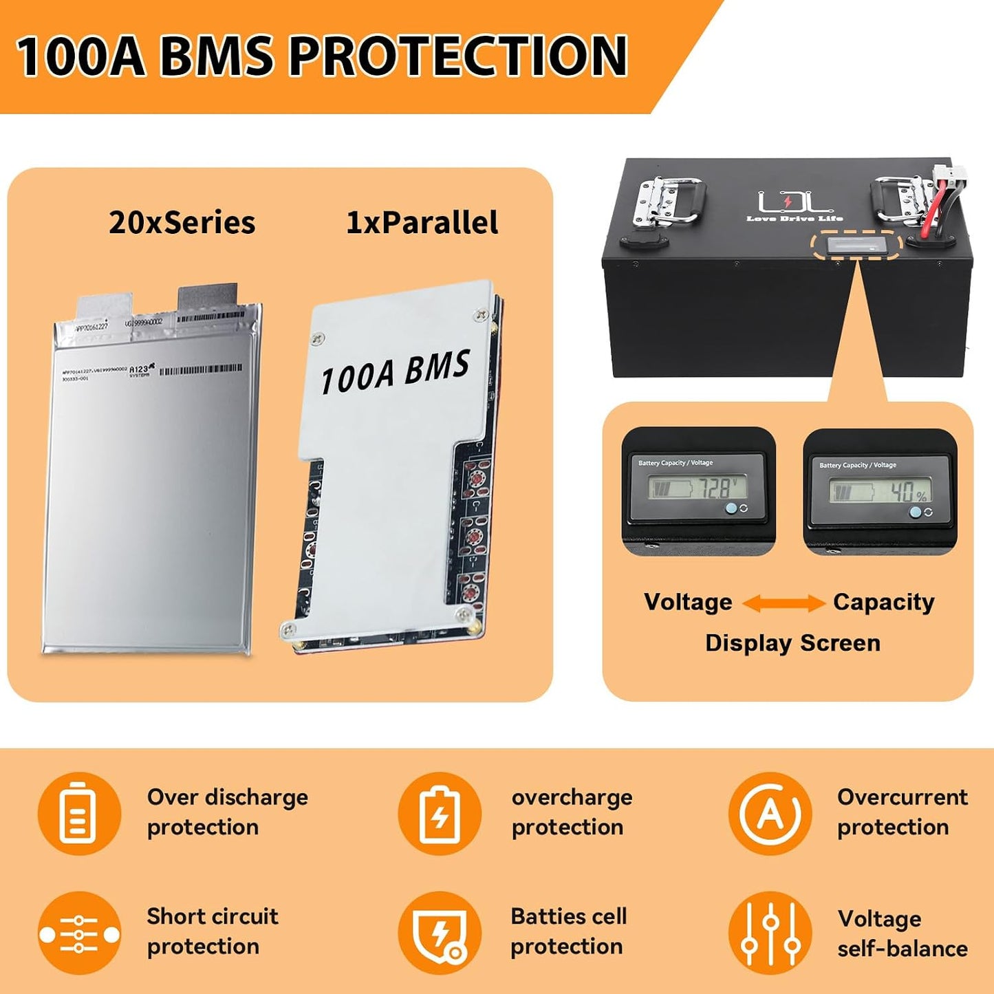 72v Ebike Battery 80Ah Lithium Li-ion 80A BMS for 0-5000W Electric Bike Scooter